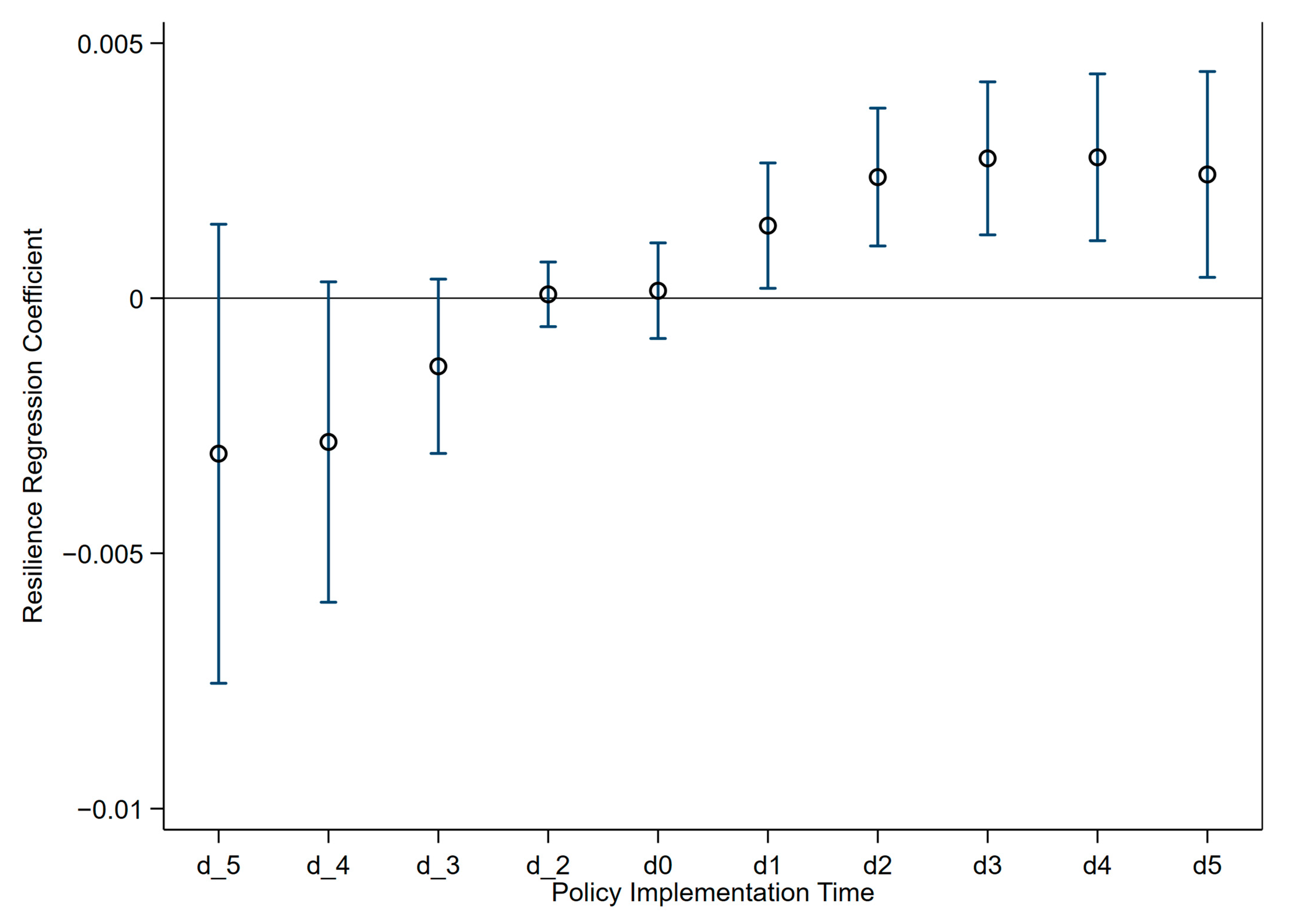 Sustainability 16 02242 g002