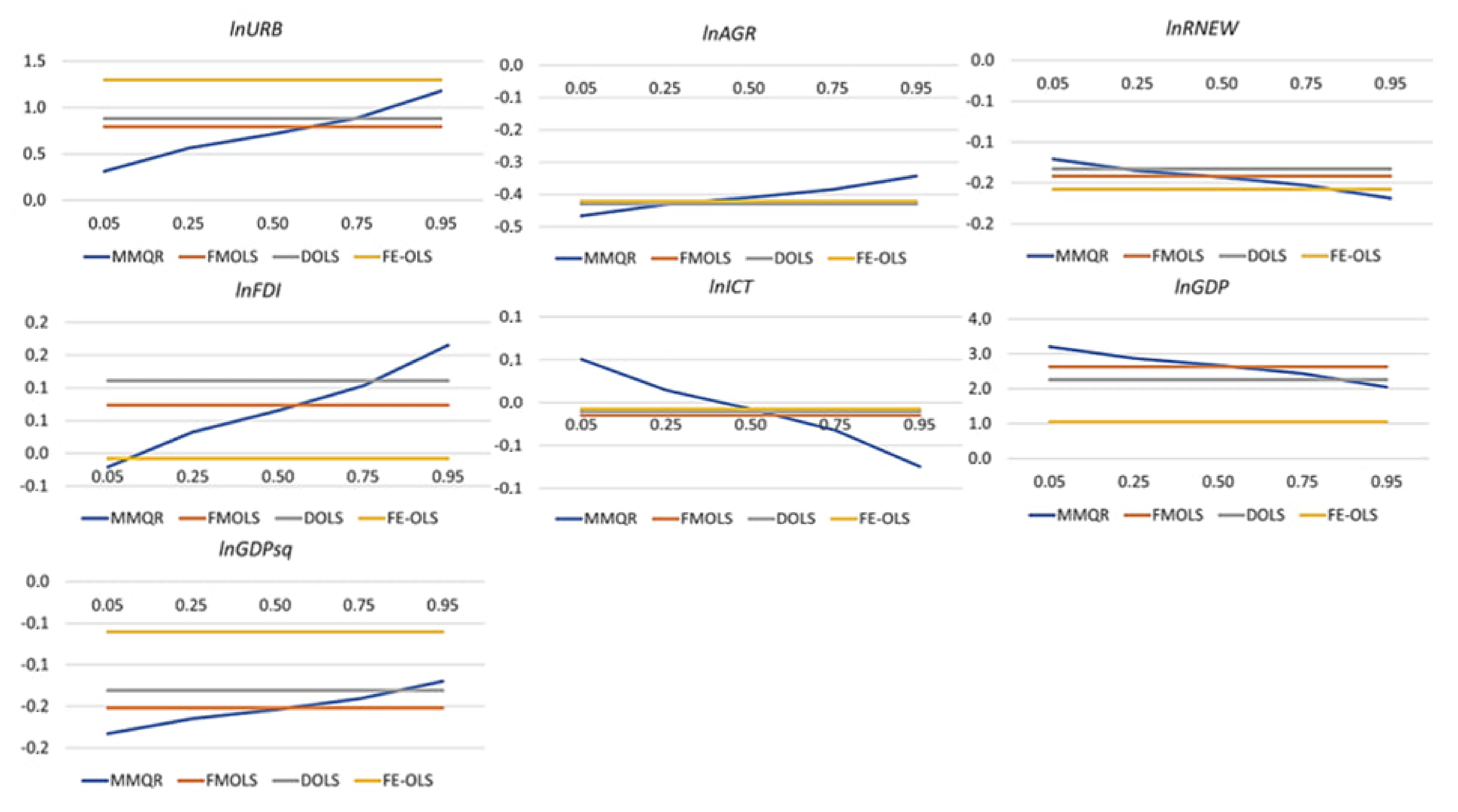 Sustainability 16 02243 g003