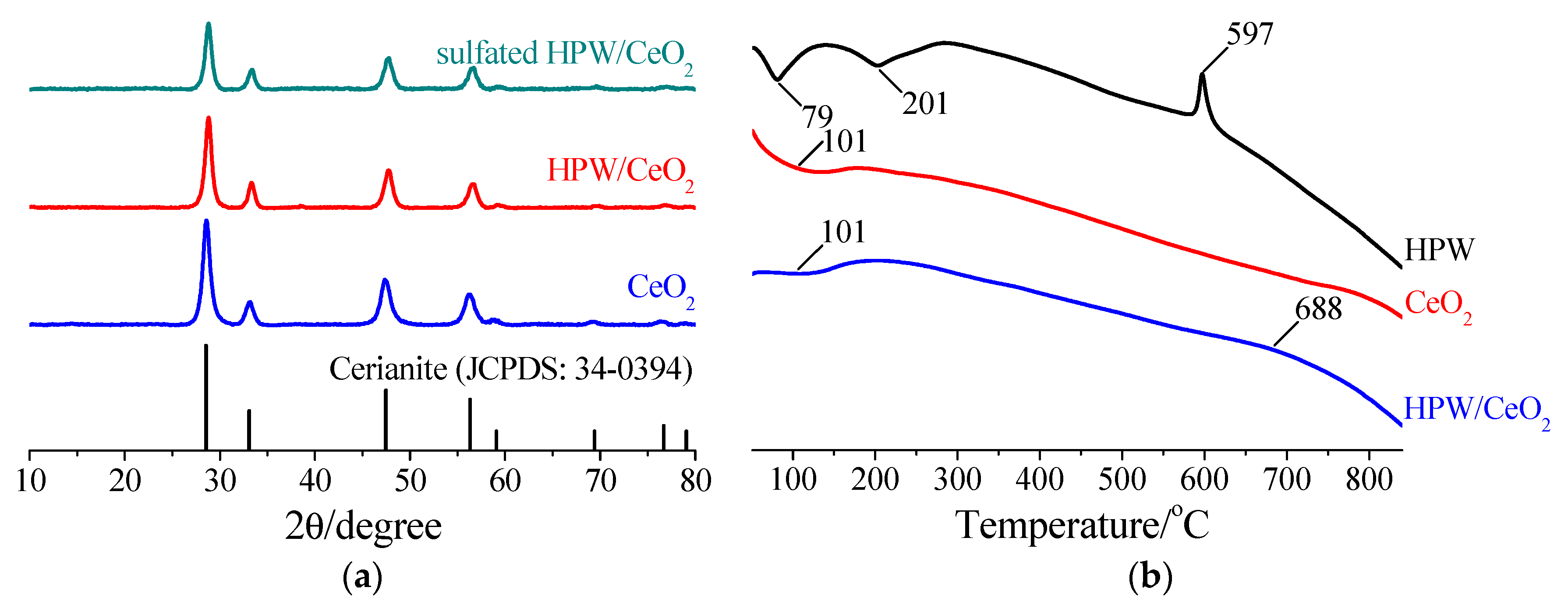 Sustainability 16 02245 g003