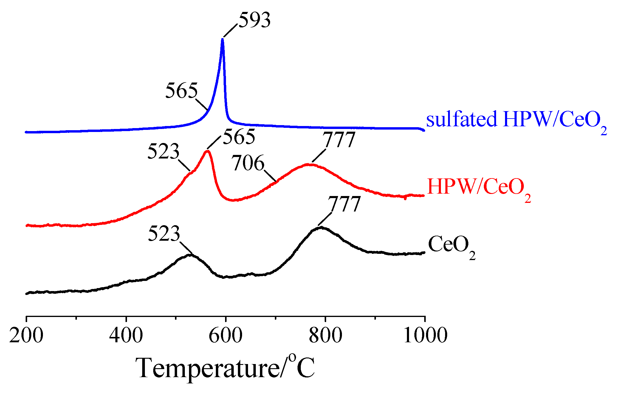 Sustainability 16 02245 g005