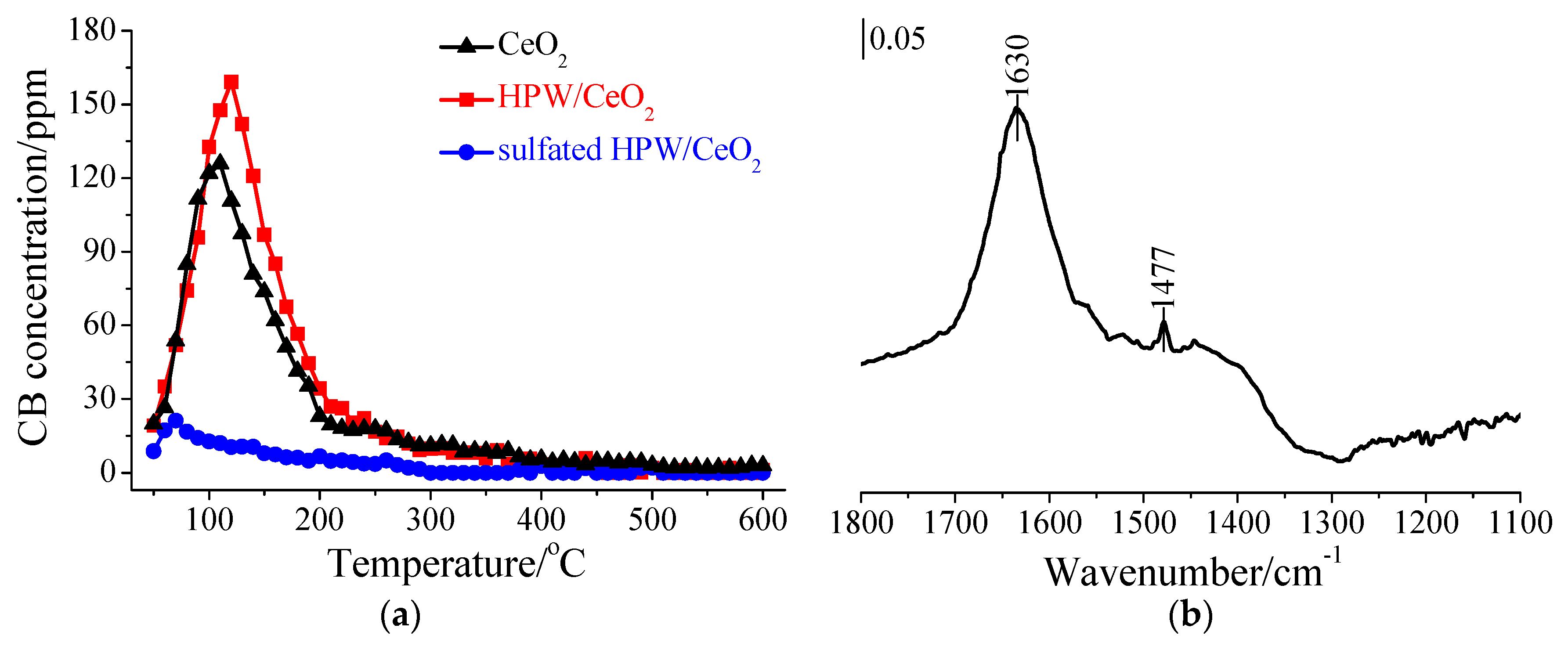 Sustainability 16 02245 g009