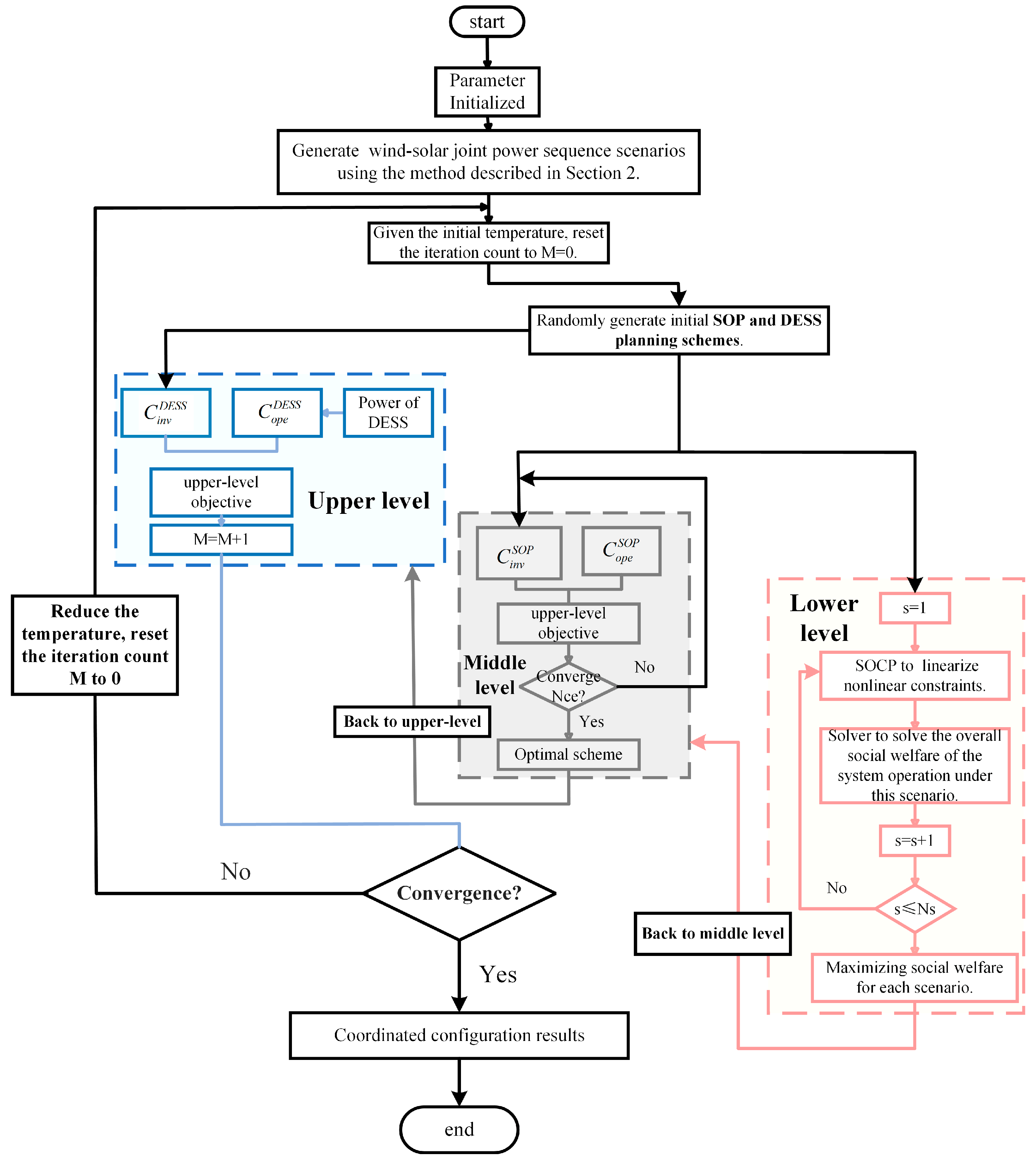 Sustainability 16 02247 g003