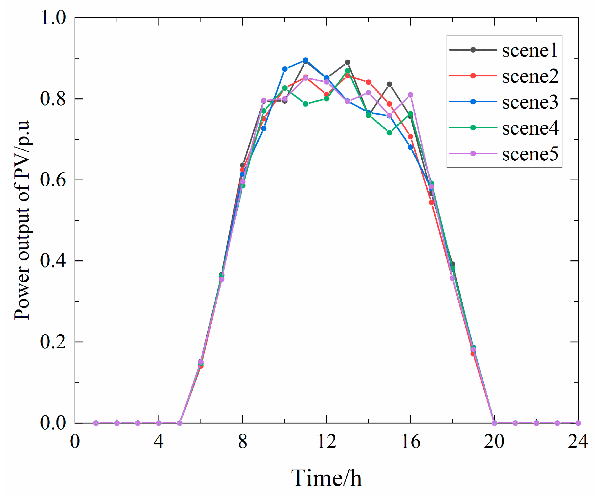 Sustainability 16 02247 g007