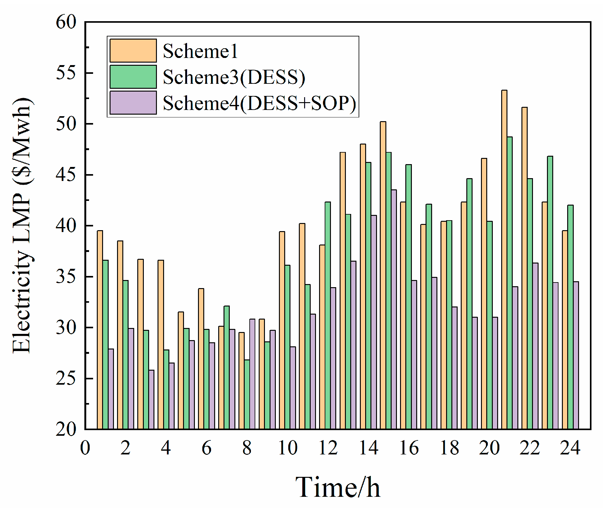 Sustainability 16 02247 g008