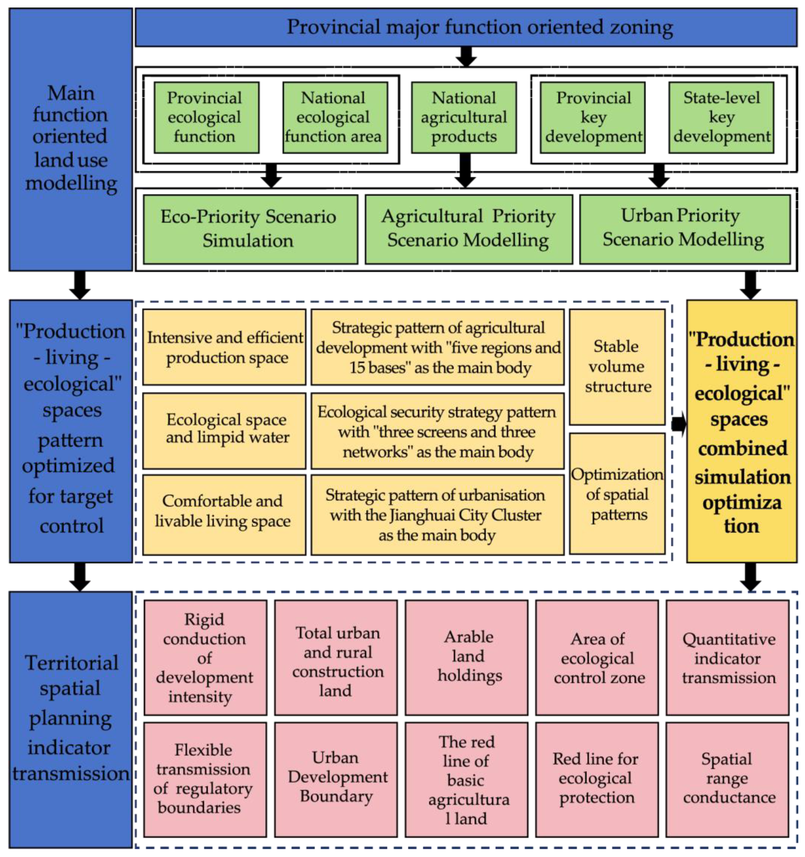 Sustainability 16 02248 g002
