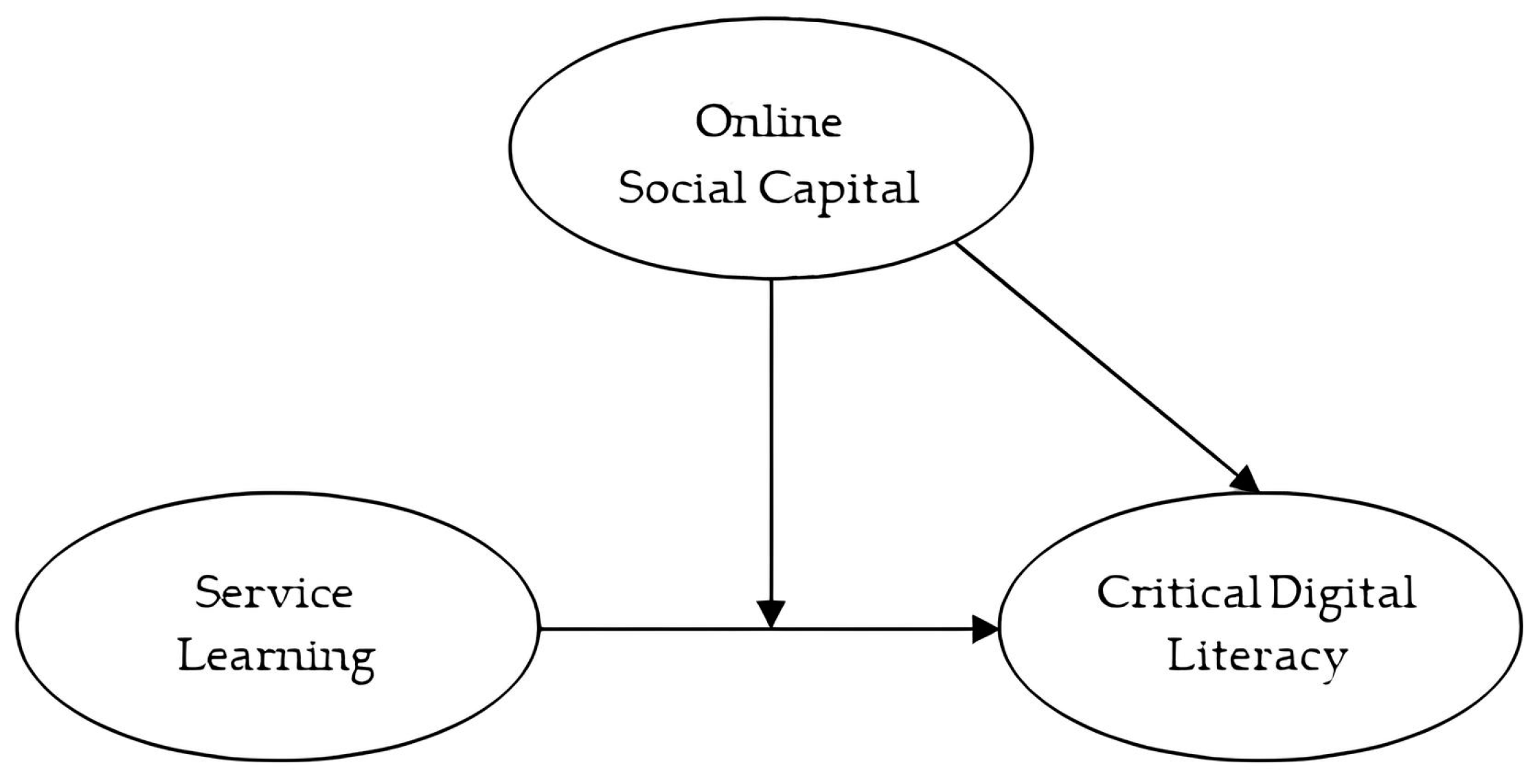 Sustainability 16 02253 g001