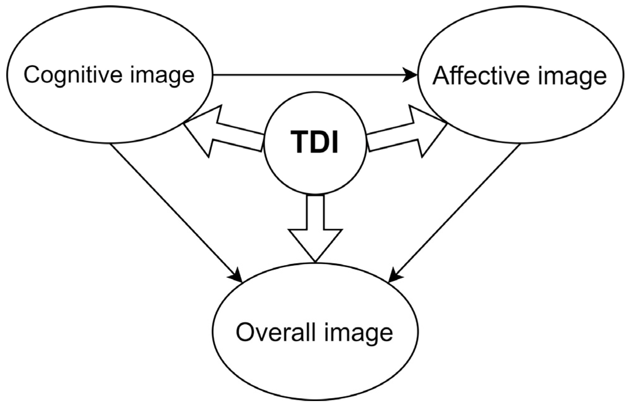 Sustainability 16 02256 g002