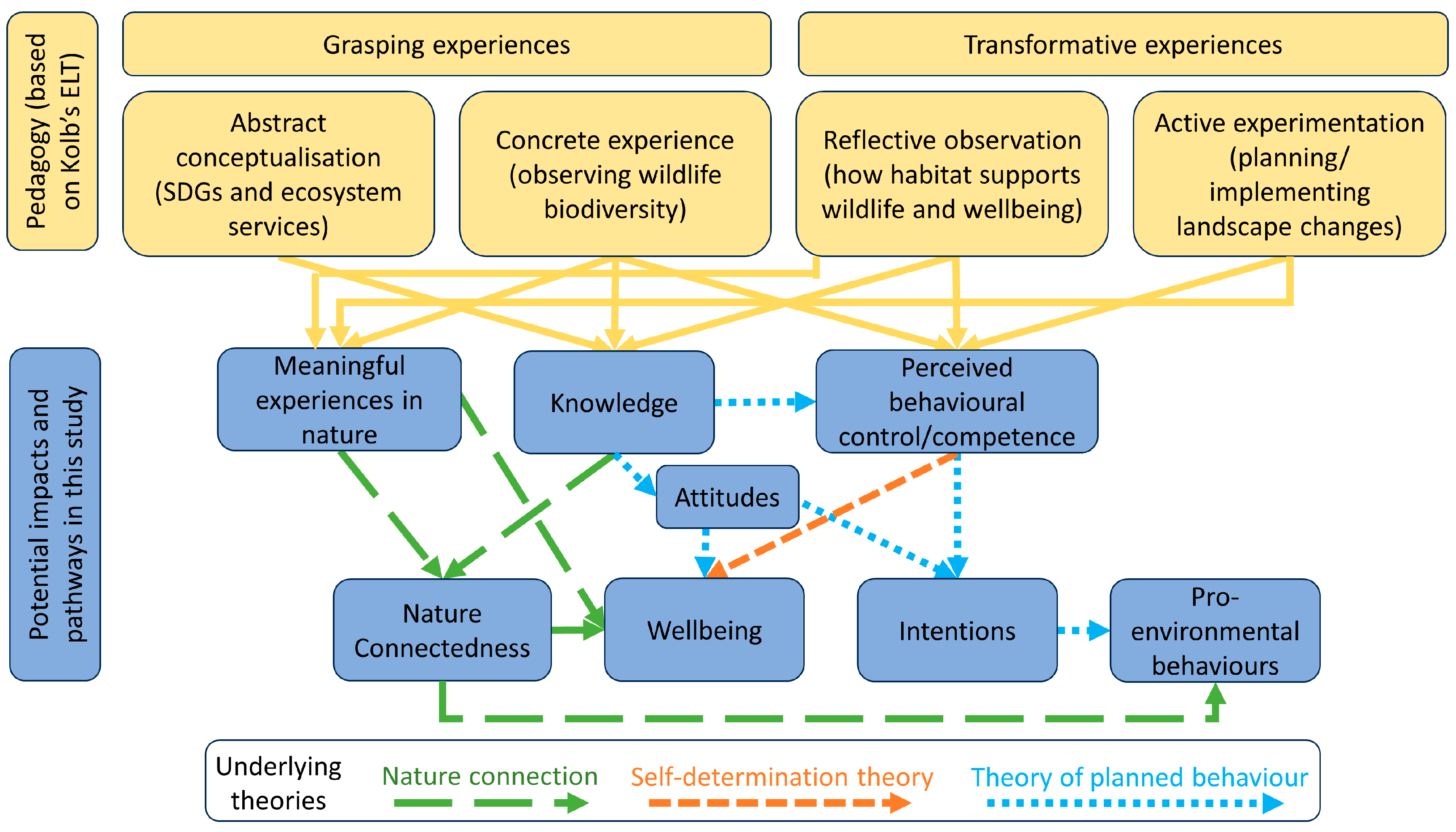 Sustainability 16 02258 g001