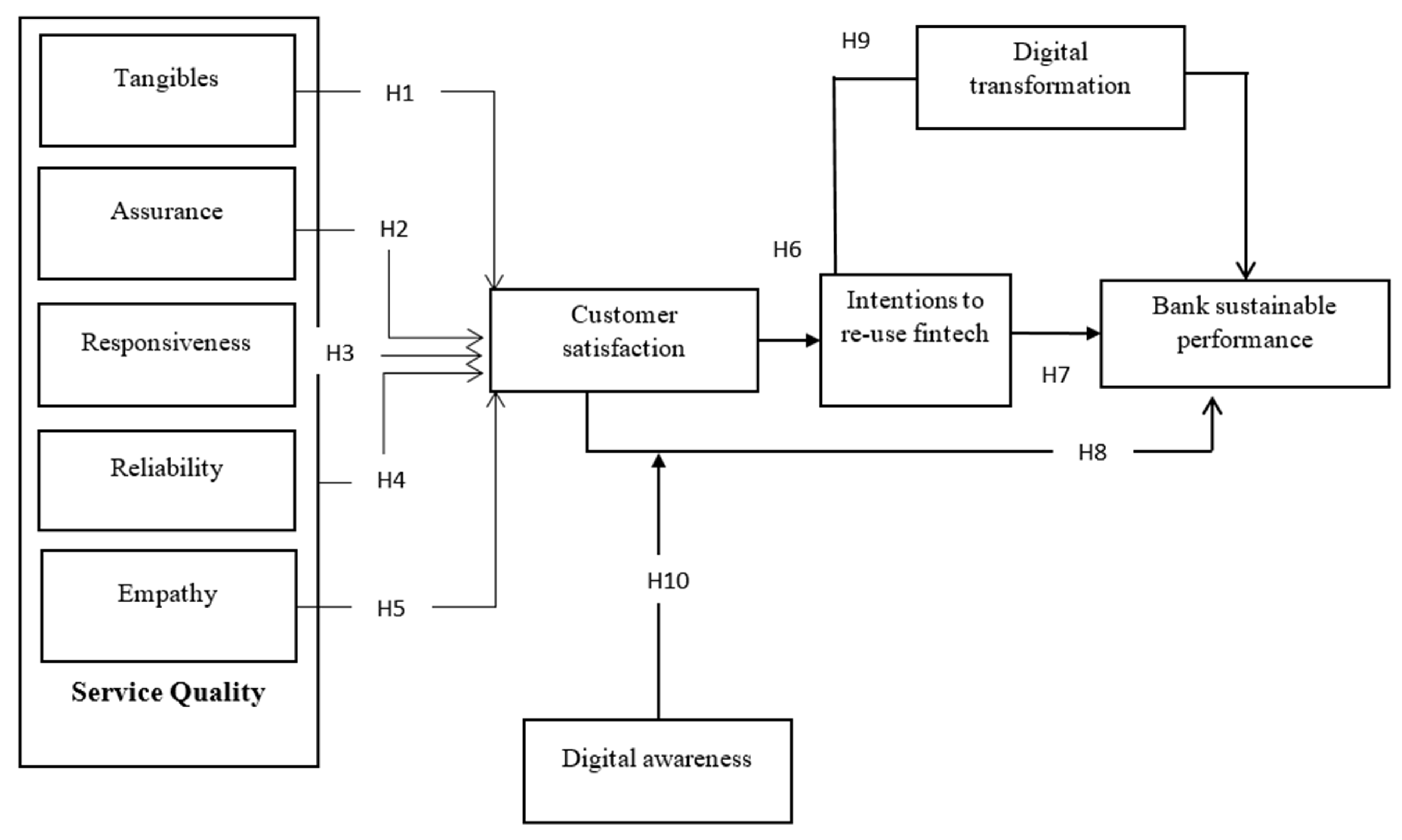 Sustainability 16 02261 g001