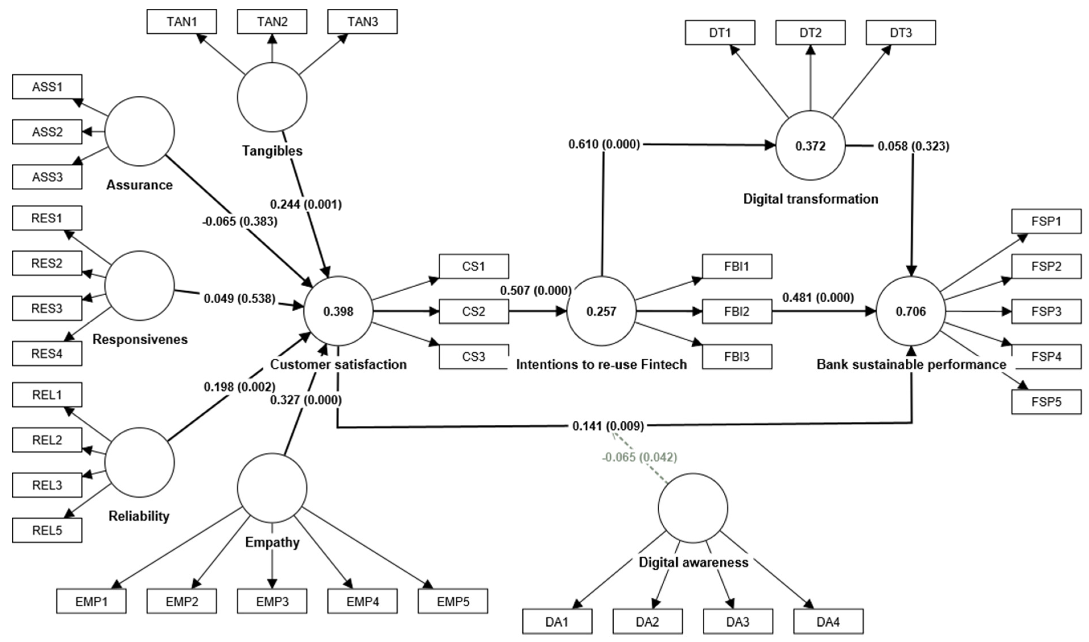 Sustainability 16 02261 g002