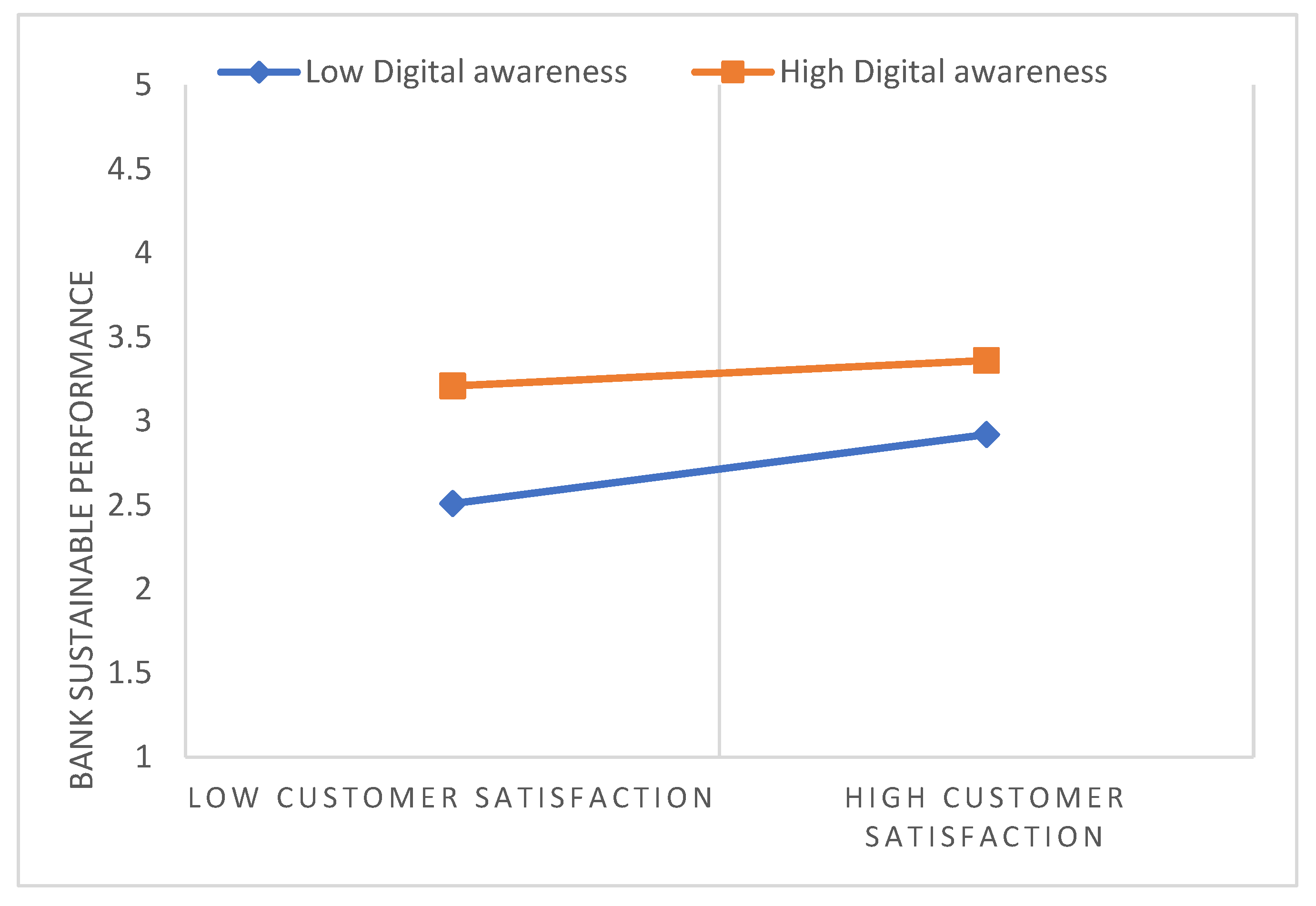 Sustainability 16 02261 g003