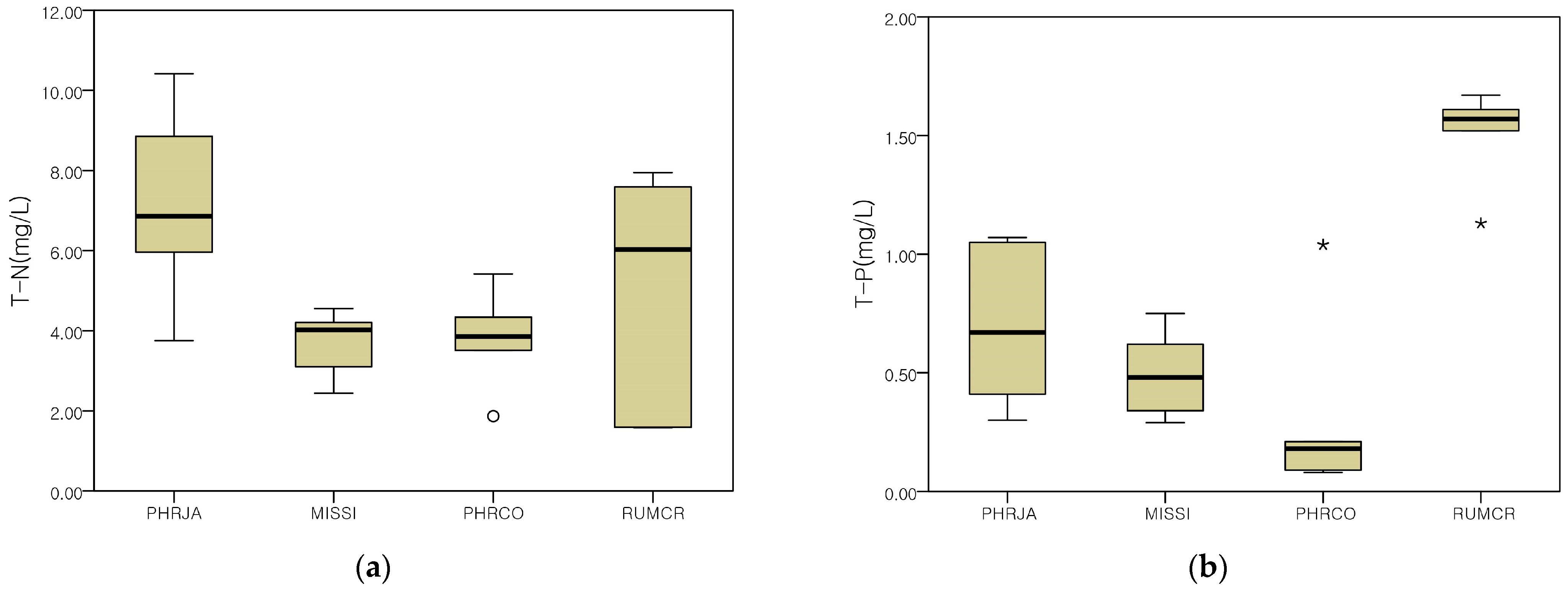 Sustainability 16 02263 g006