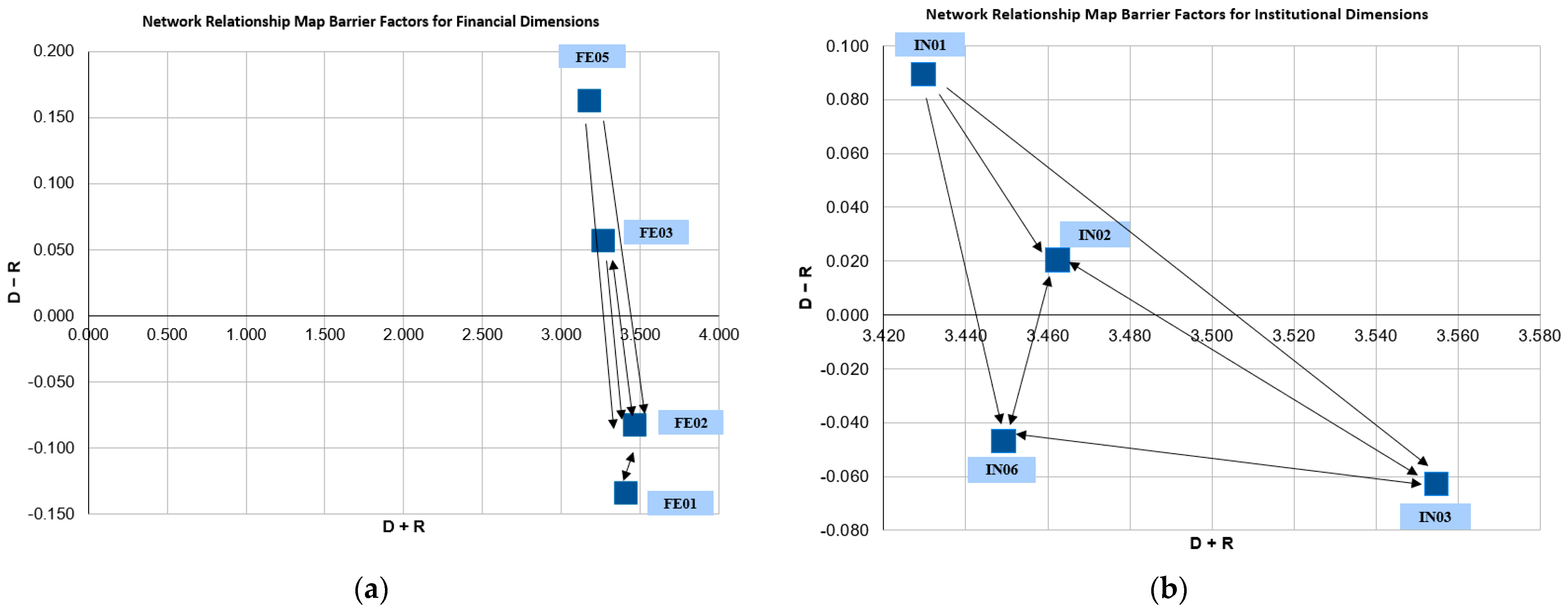 Sustainability 16 02264 g004a