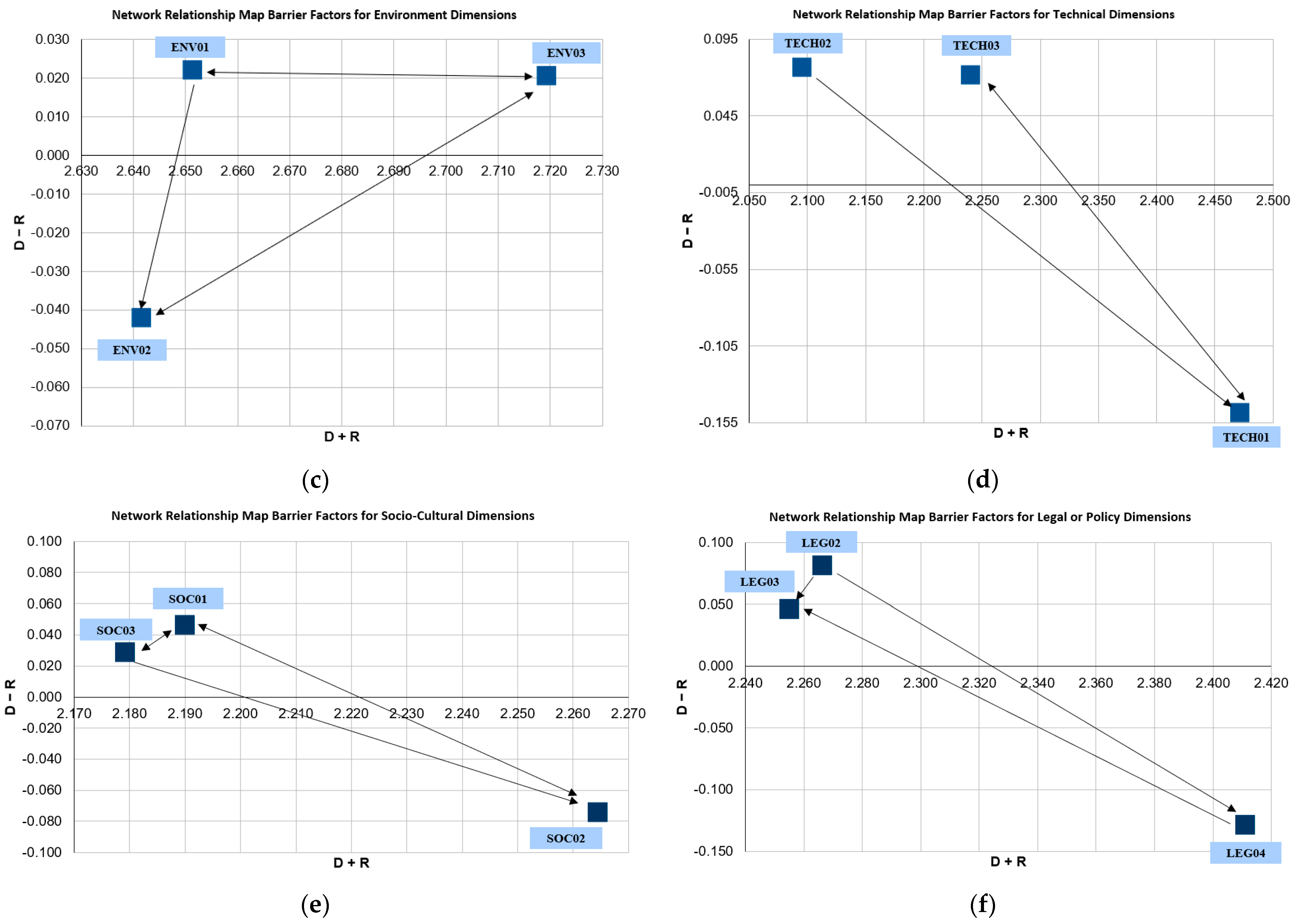 Sustainability 16 02264 g004b