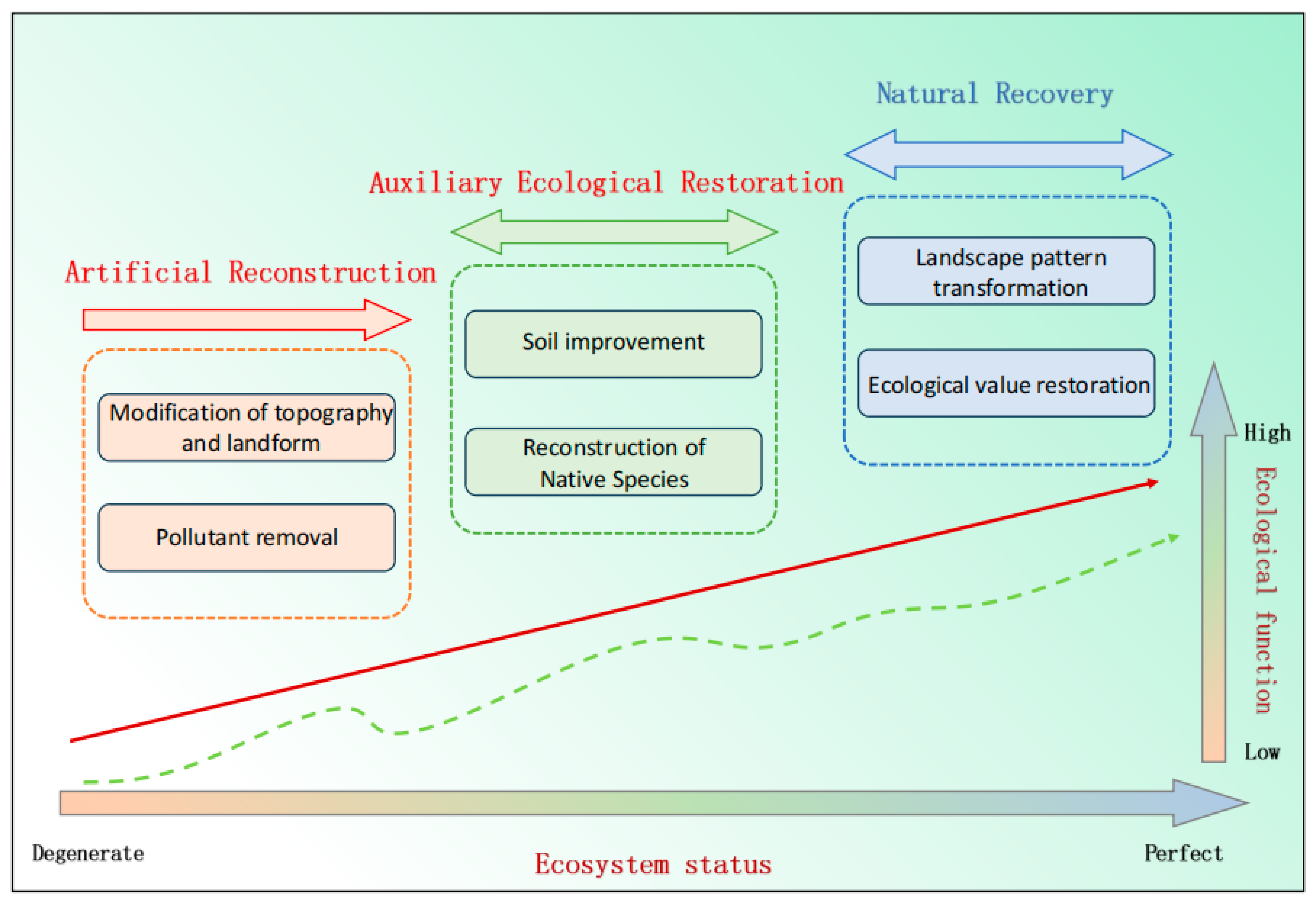 Sustainability 16 02266 g001