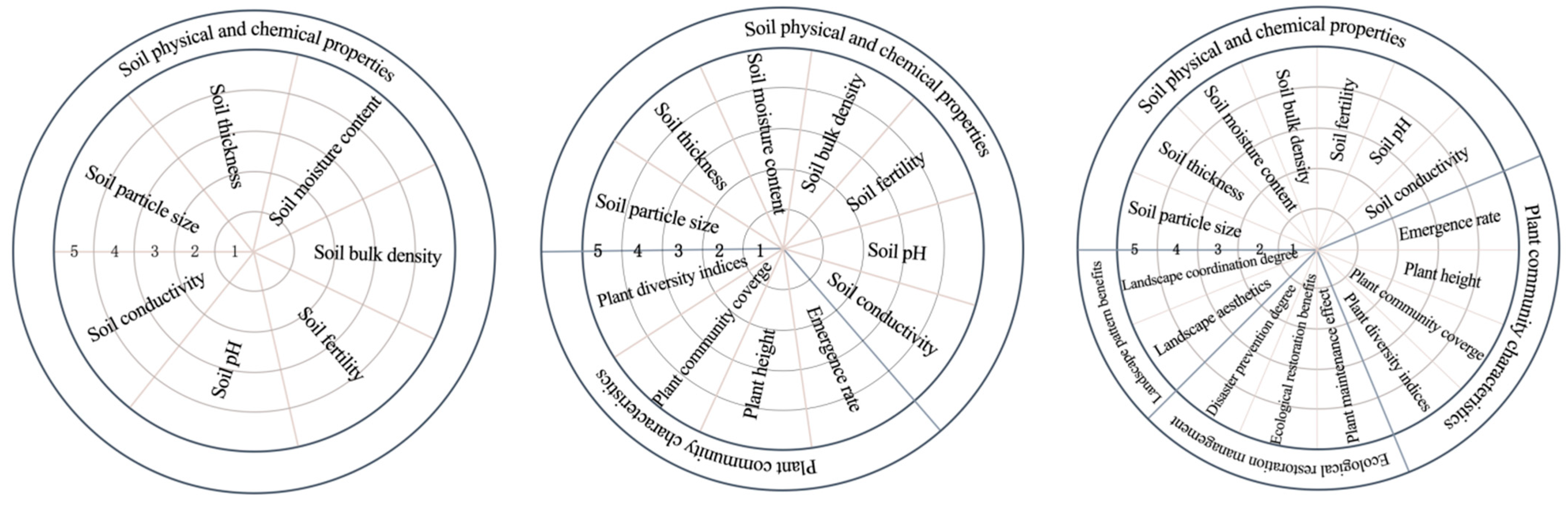 Sustainability 16 02266 g002