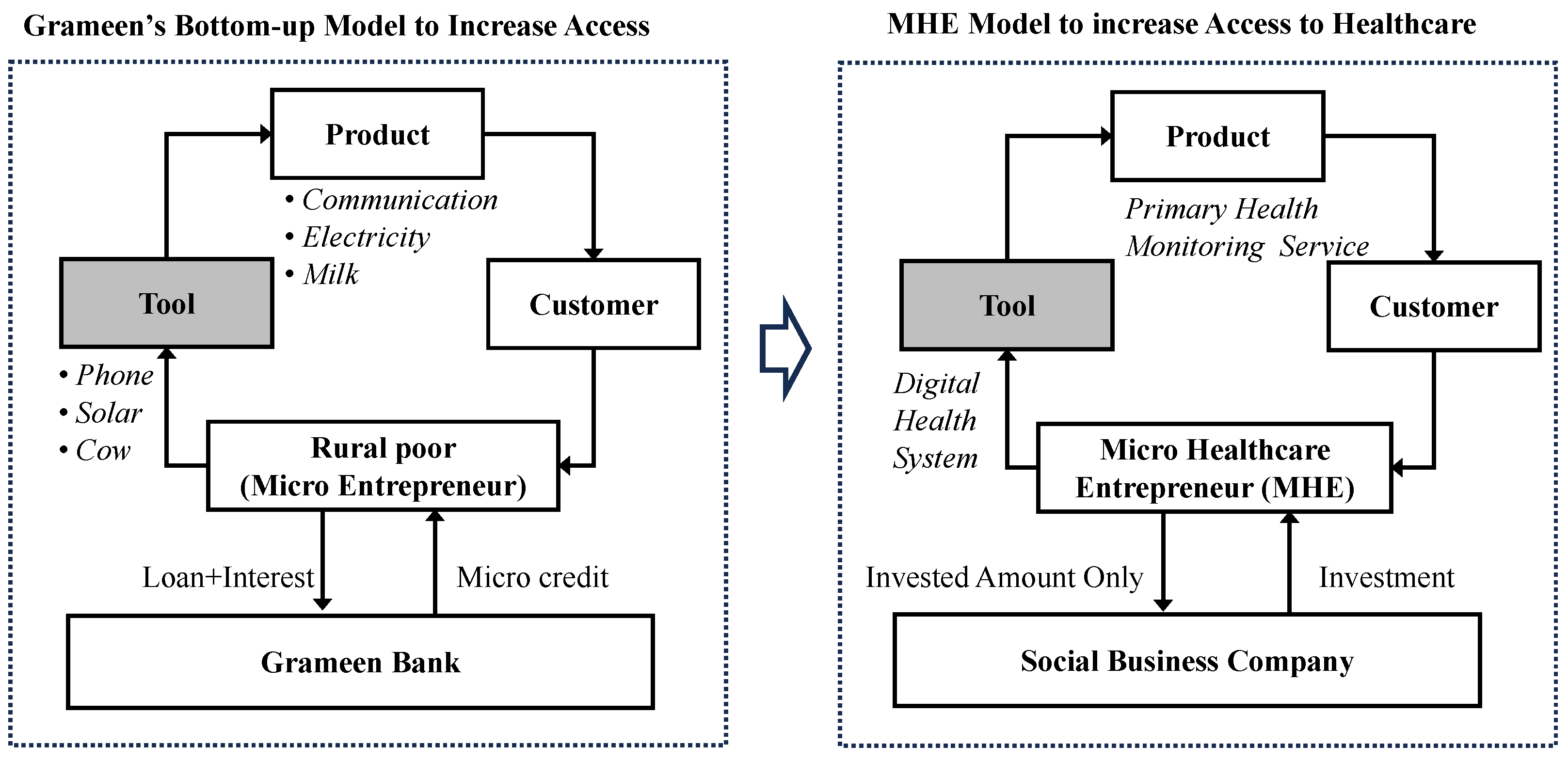 Sustainability 16 02268 g001