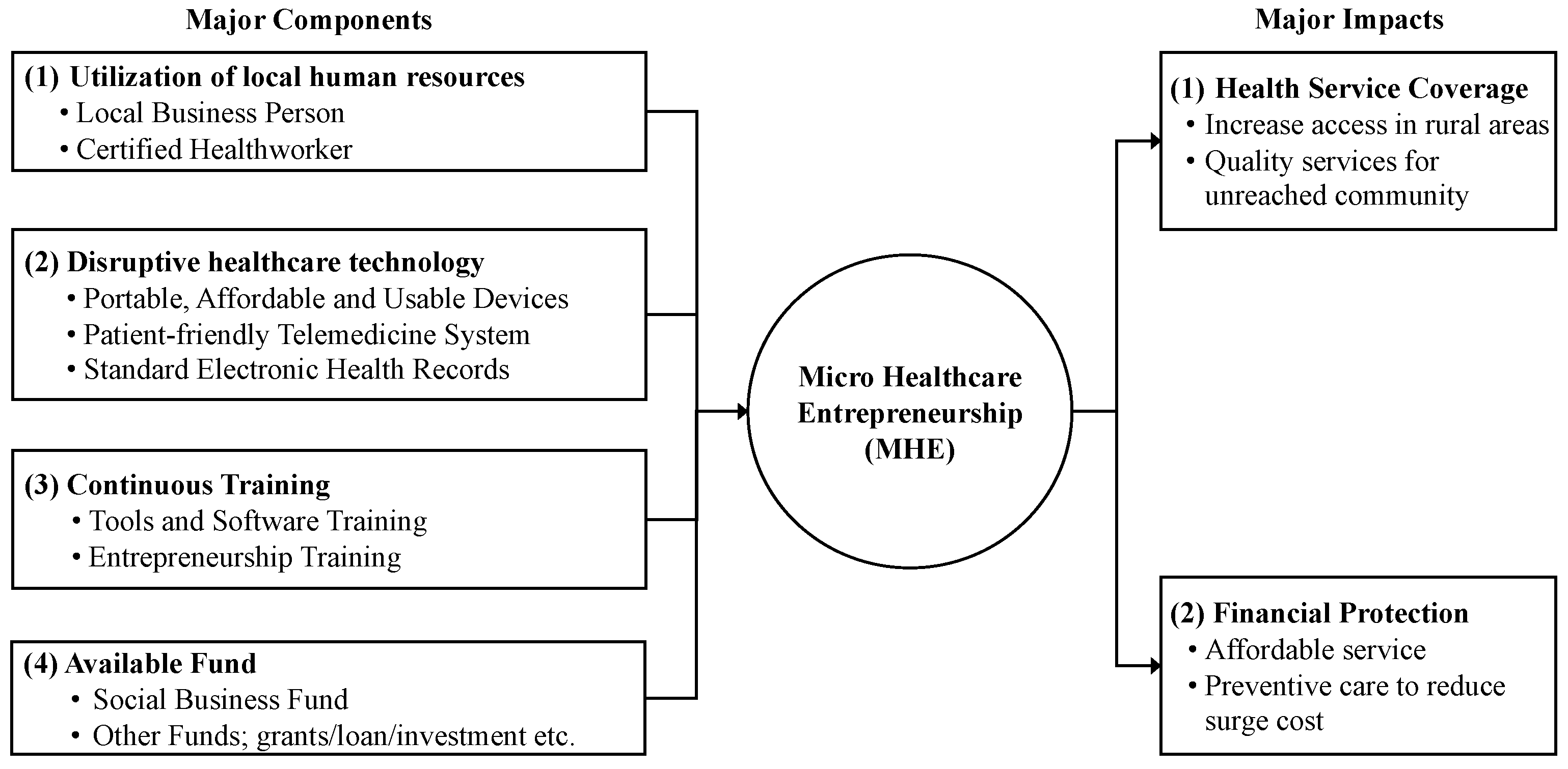 Sustainability 16 02268 g002