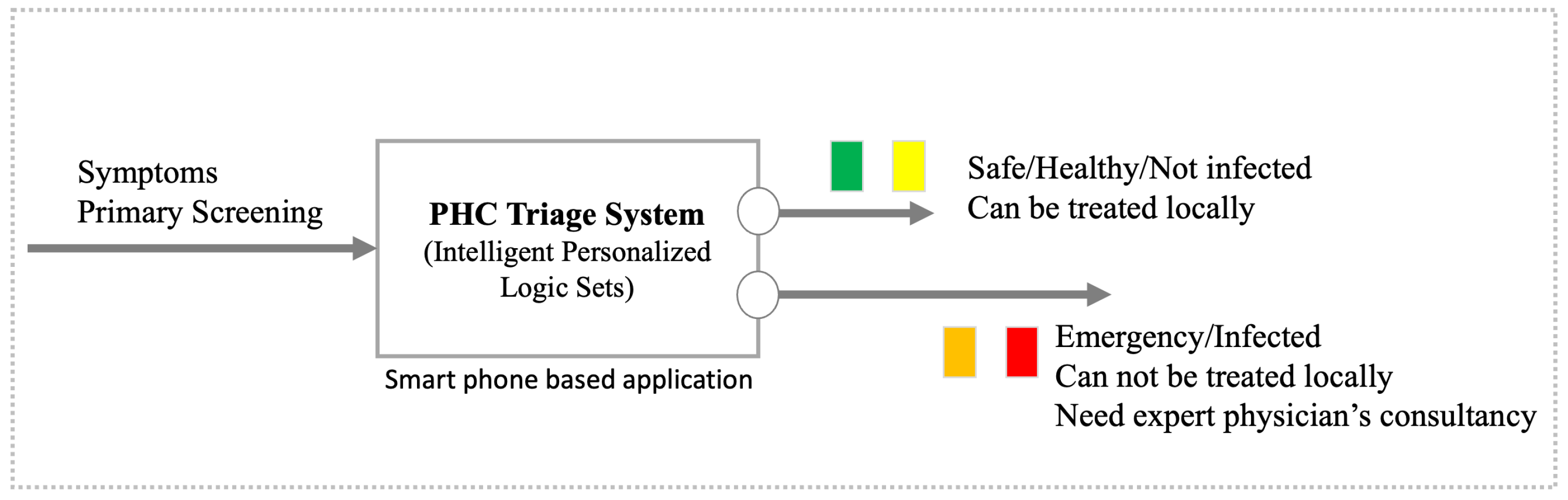 Sustainability 16 02268 g003