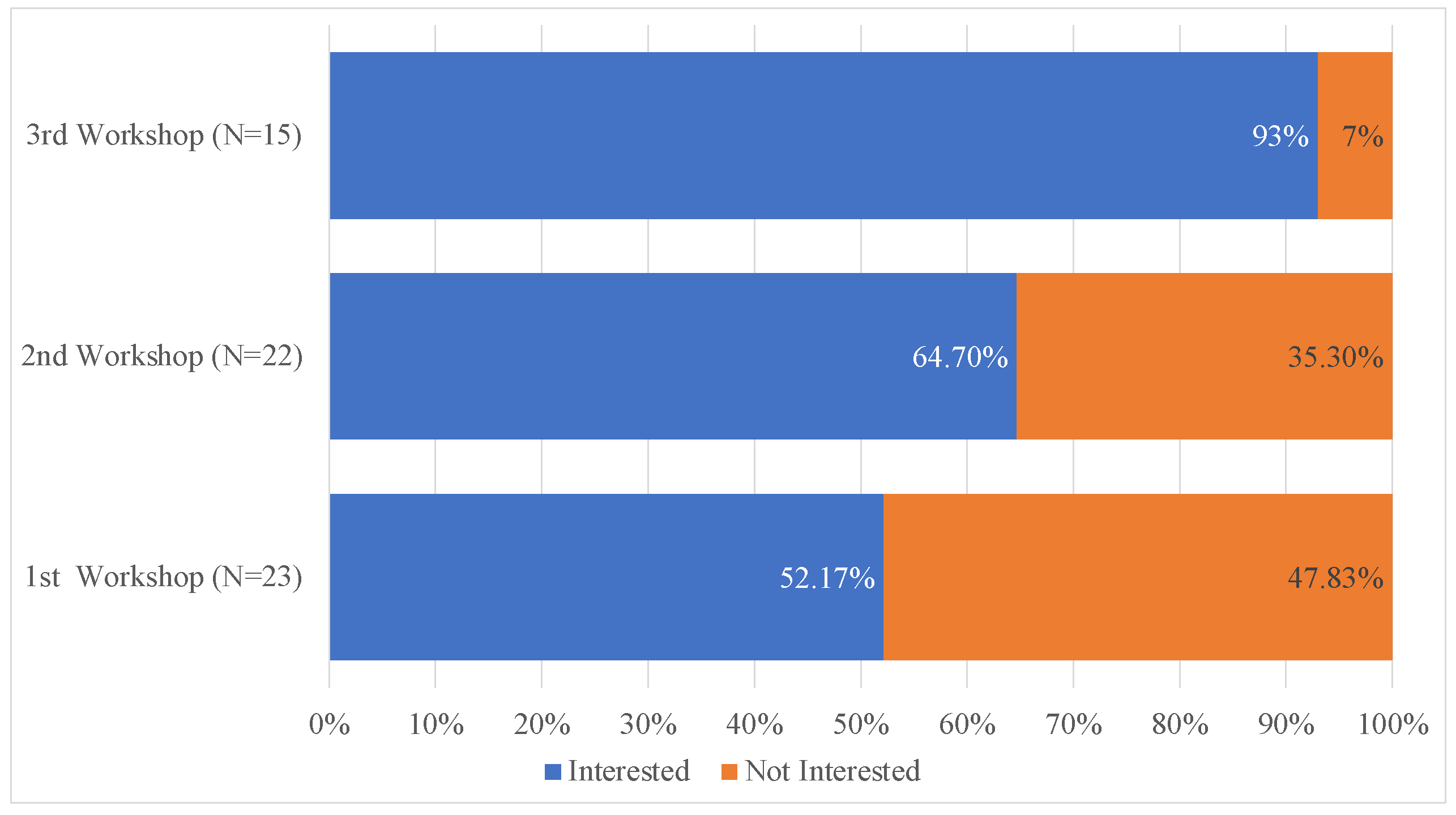 Sustainability 16 02268 g005