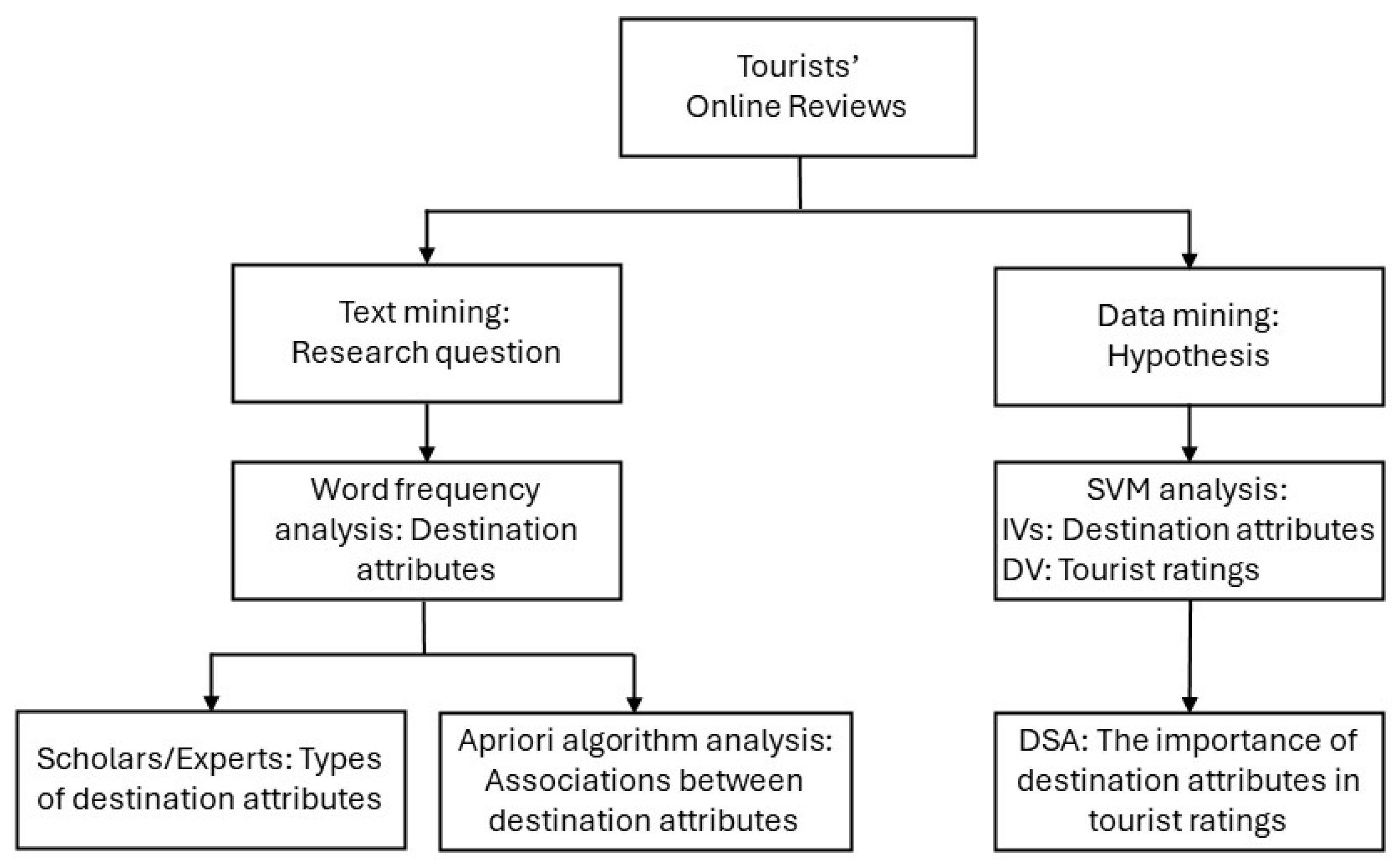 Sustainability 16 02271 g002
