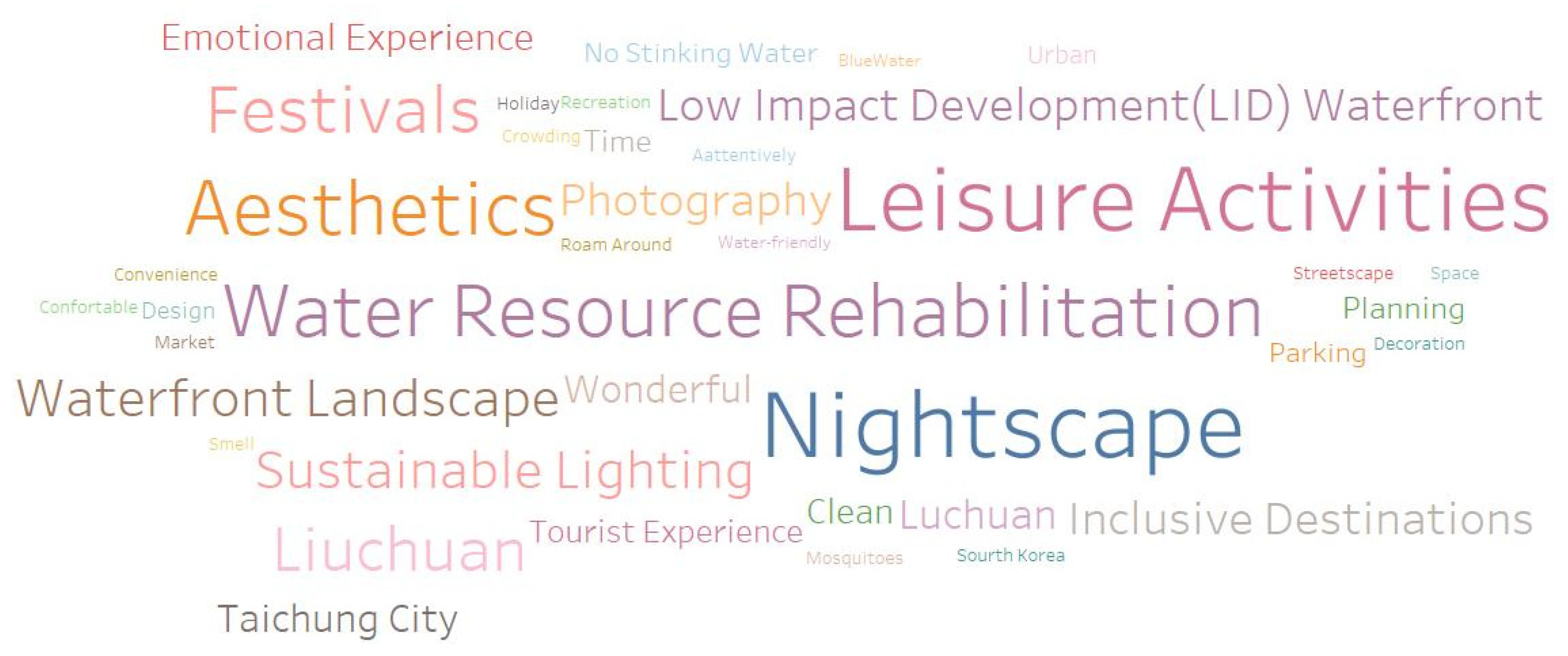 Sustainability 16 02271 g003