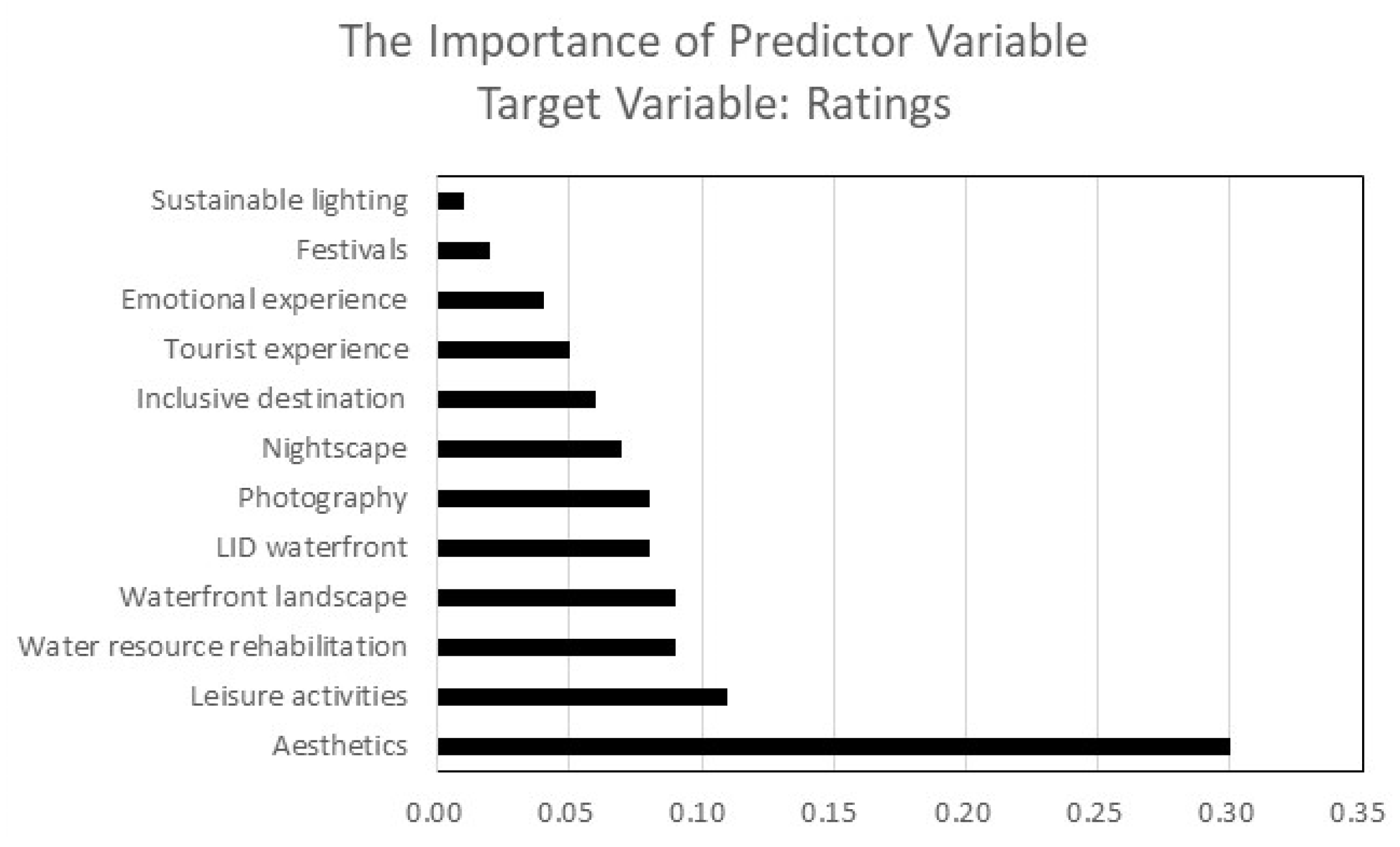 Sustainability 16 02271 g005