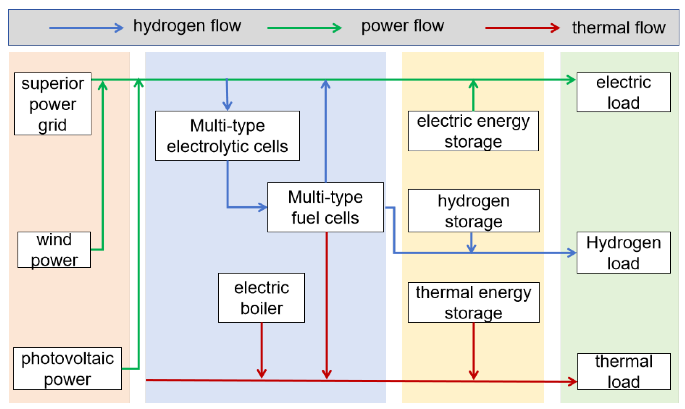 Sustainability 16 02276 g001