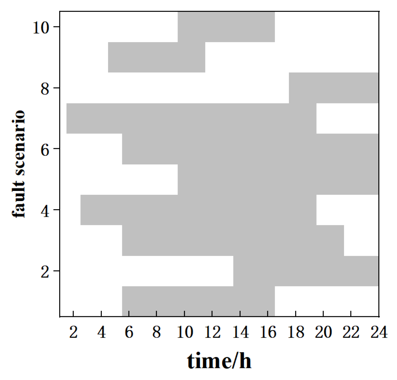 Sustainability 16 02276 g003