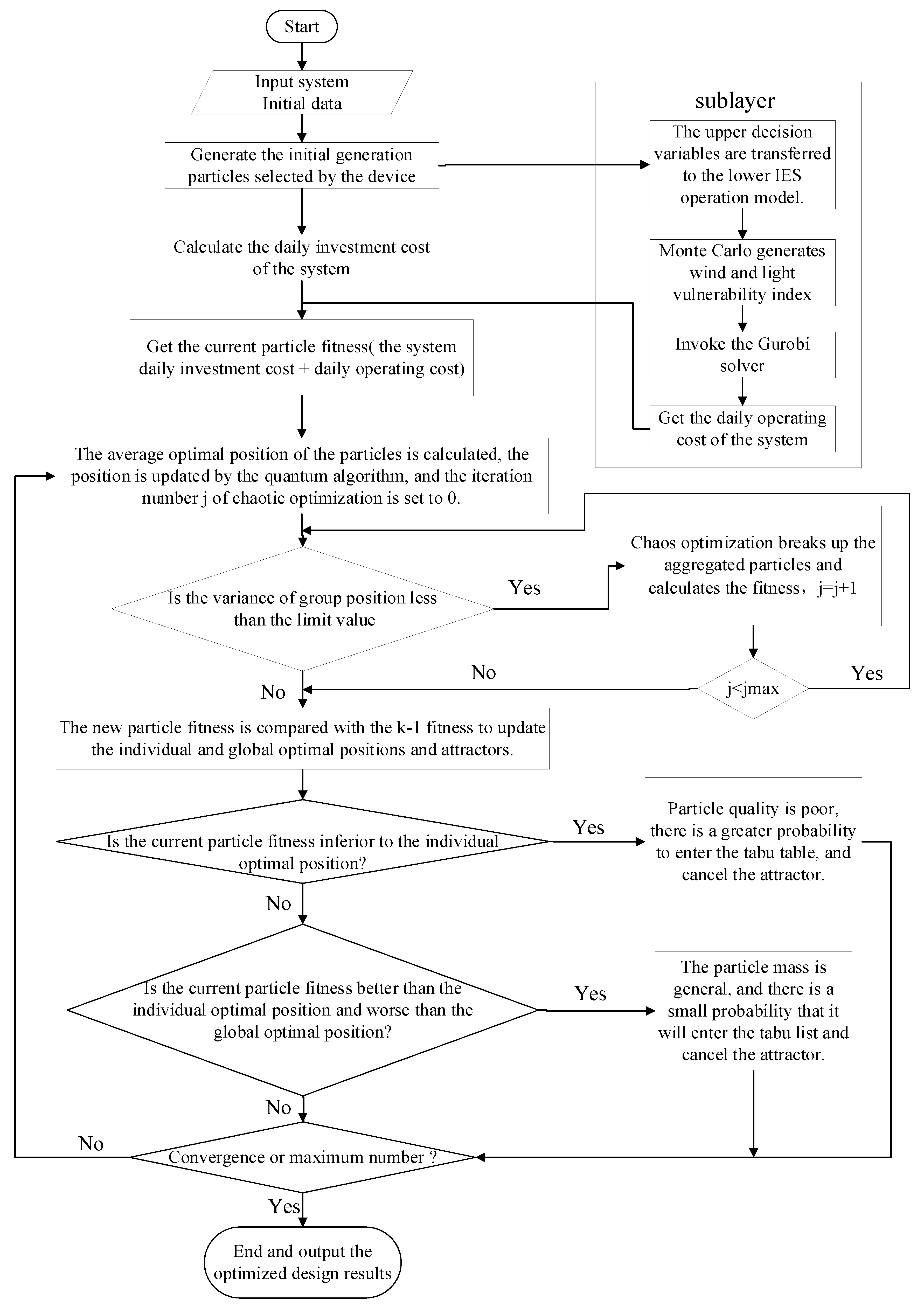 Sustainability 16 02276 g005
