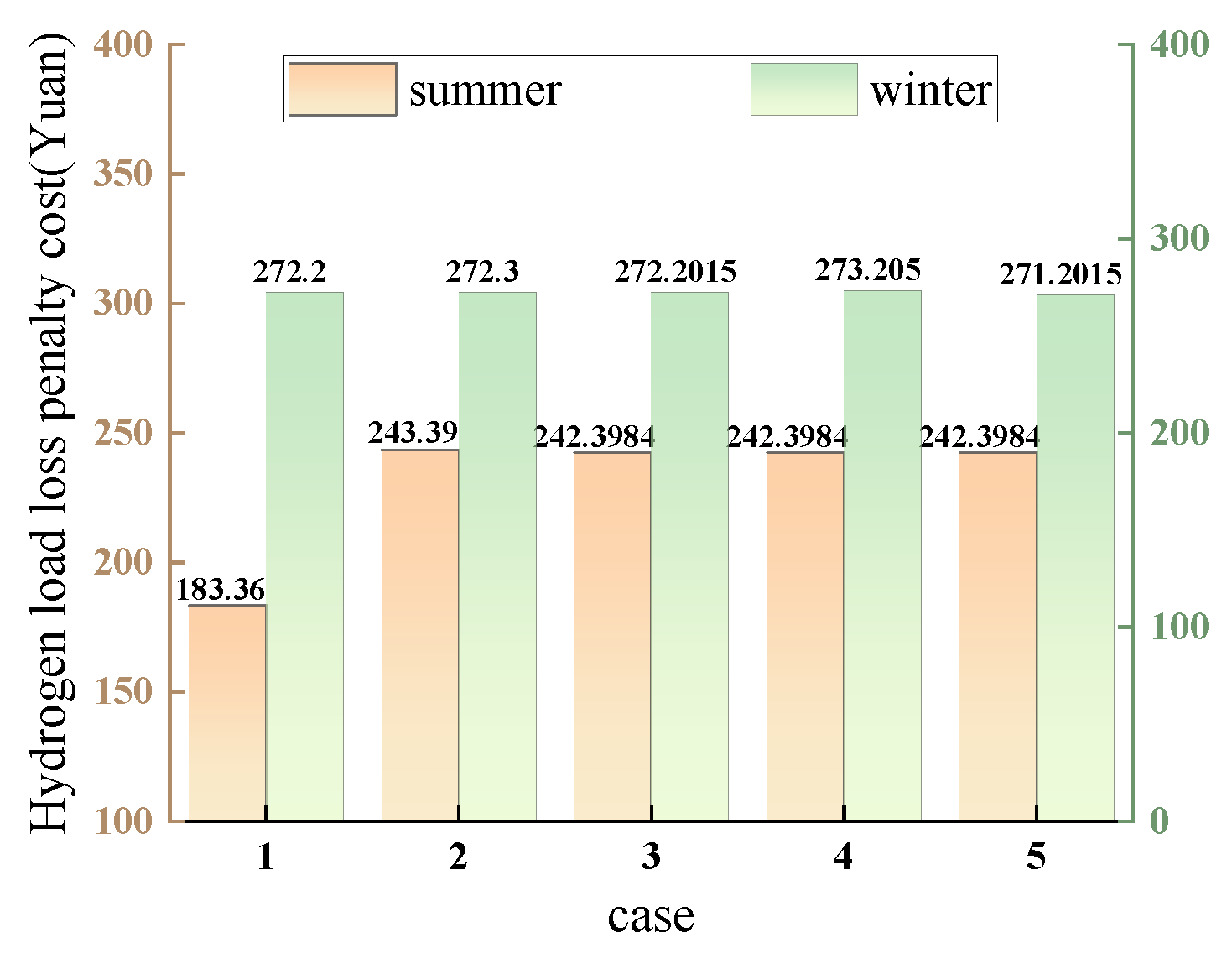 Sustainability 16 02276 g009