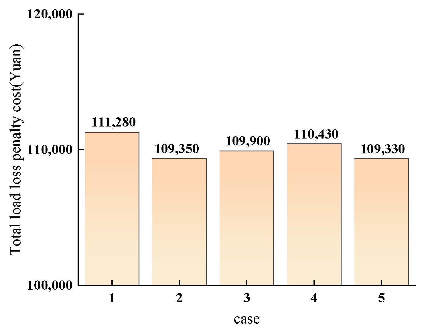 Sustainability 16 02276 g010