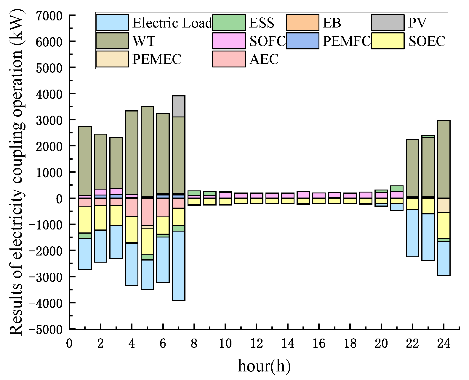 Sustainability 16 02276 g011