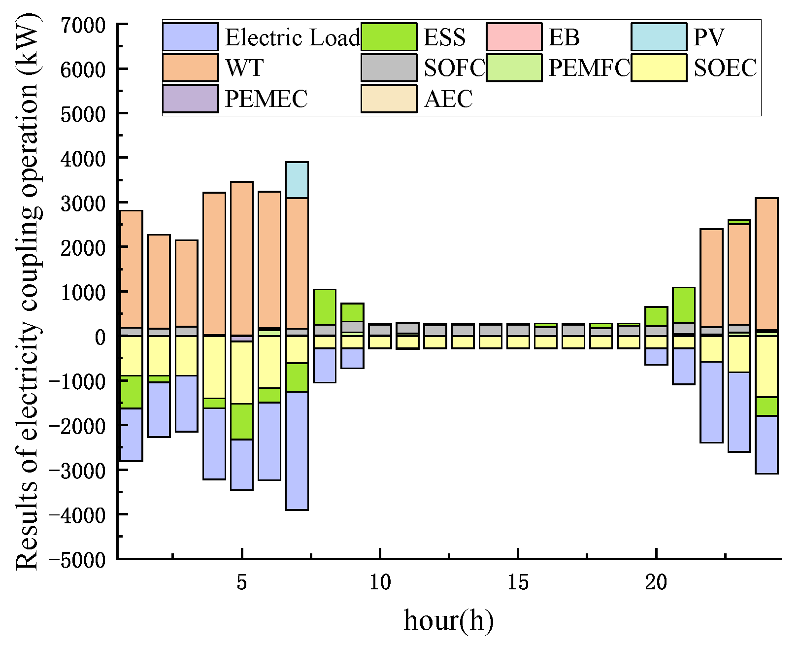Sustainability 16 02276 g012