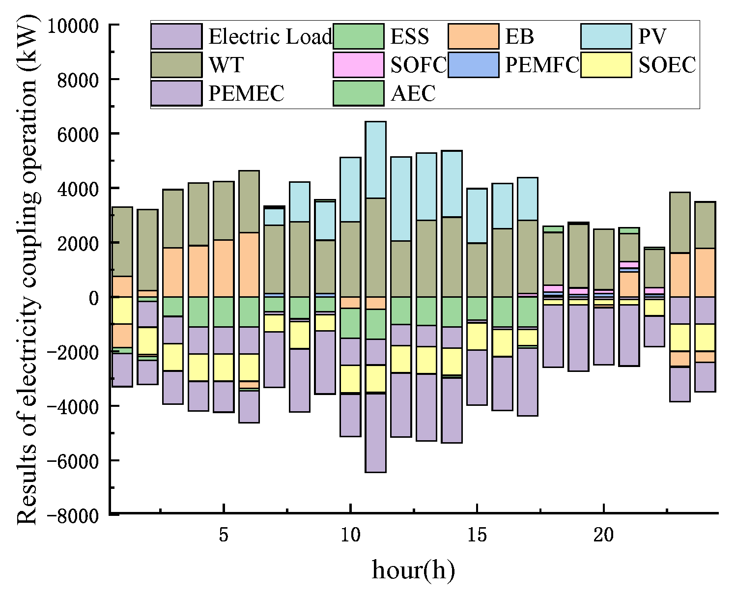Sustainability 16 02276 g013