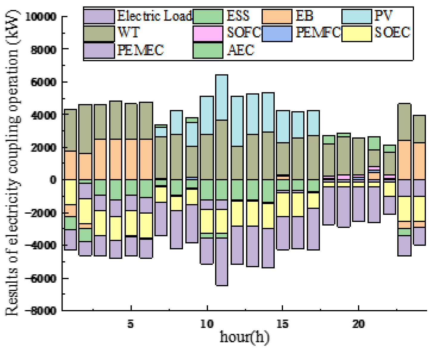 Sustainability 16 02276 g014