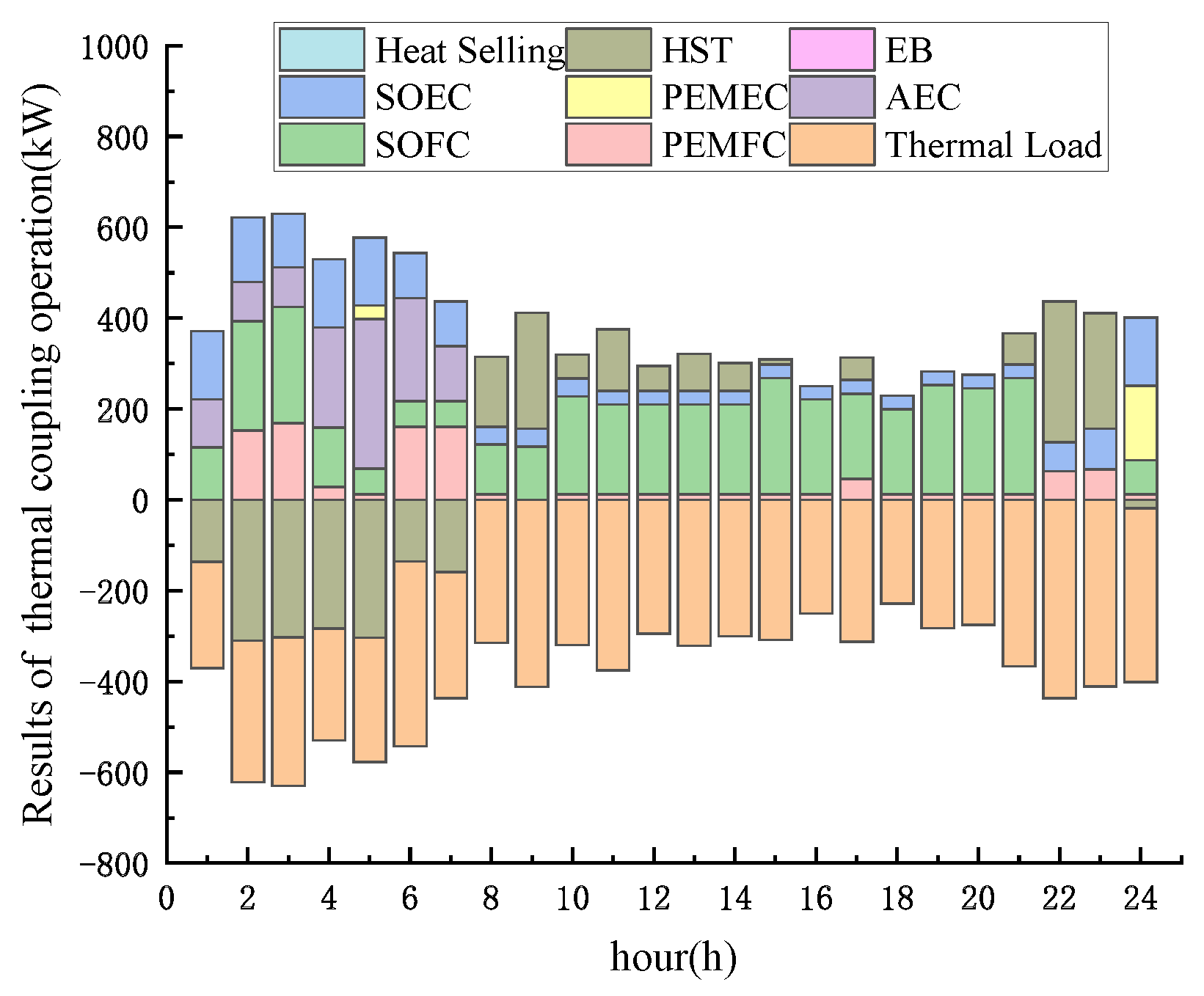 Sustainability 16 02276 g015