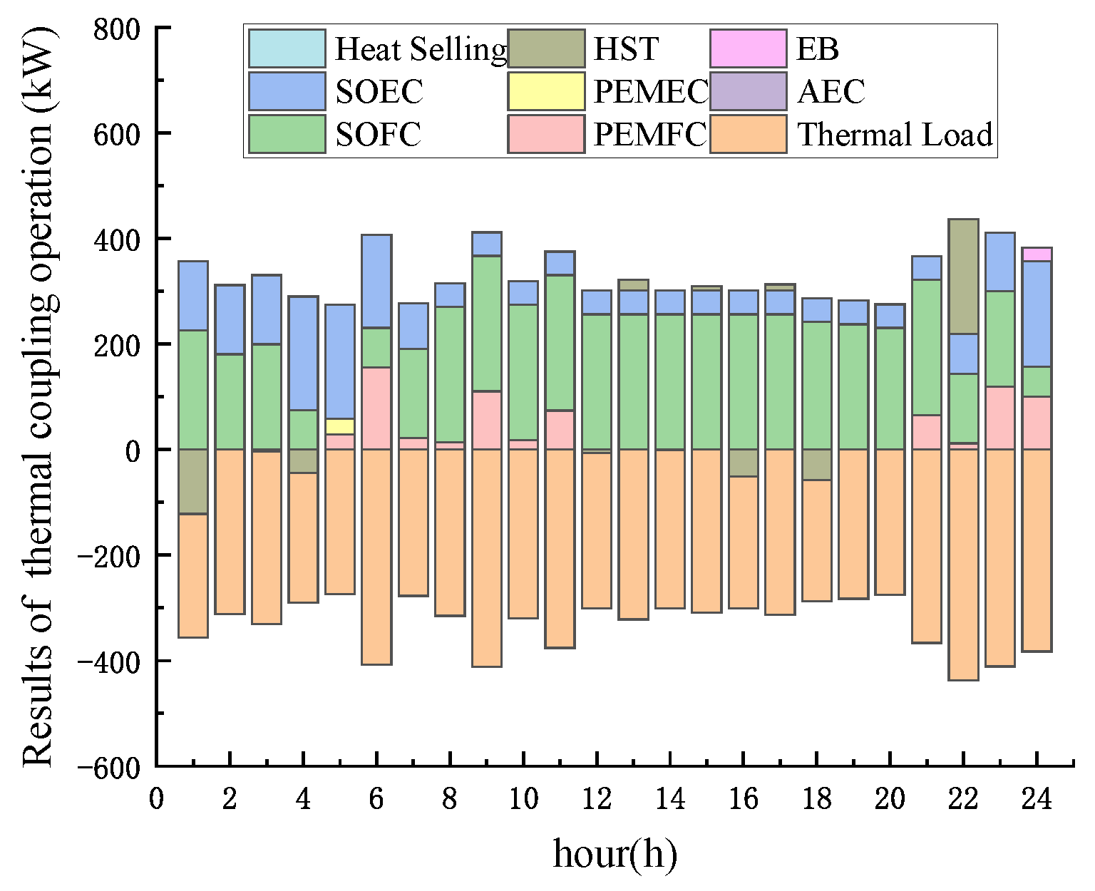 Sustainability 16 02276 g016