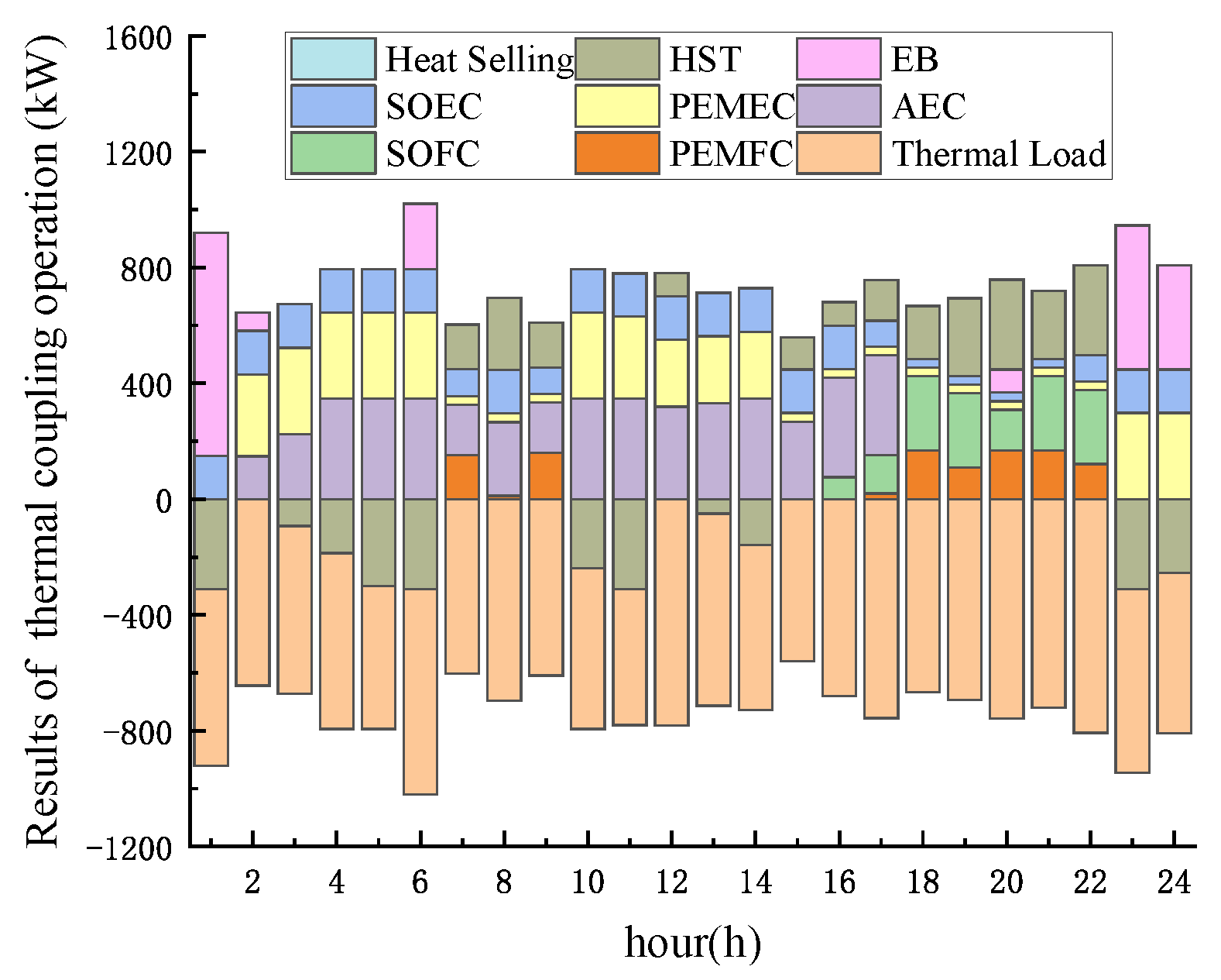 Sustainability 16 02276 g017