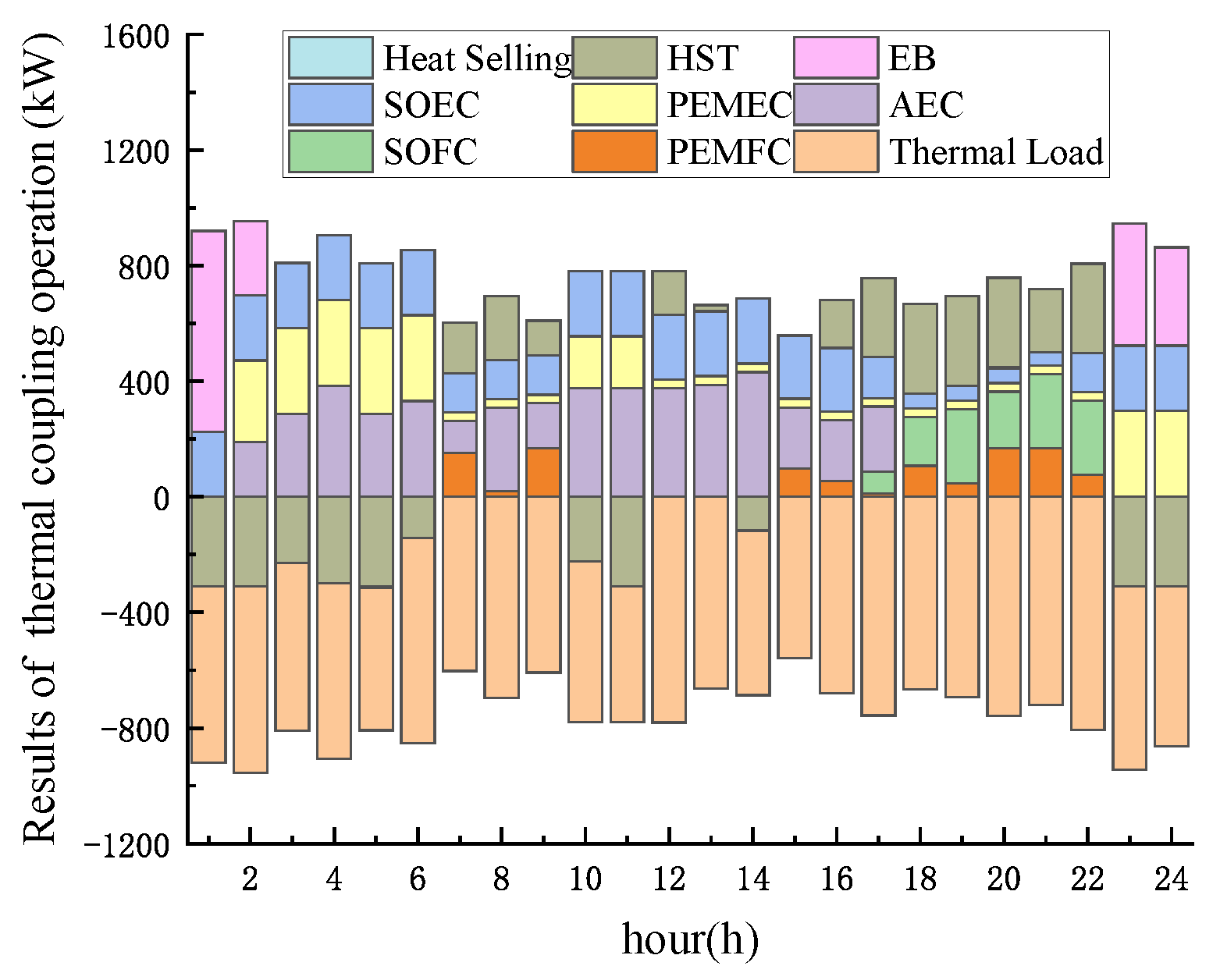 Sustainability 16 02276 g018
