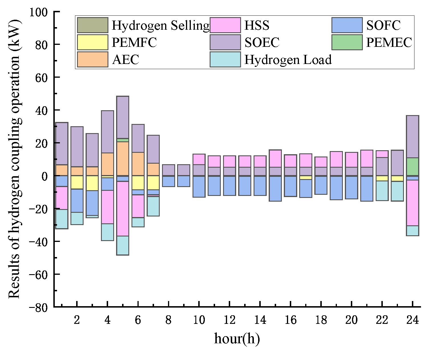 Sustainability 16 02276 g019