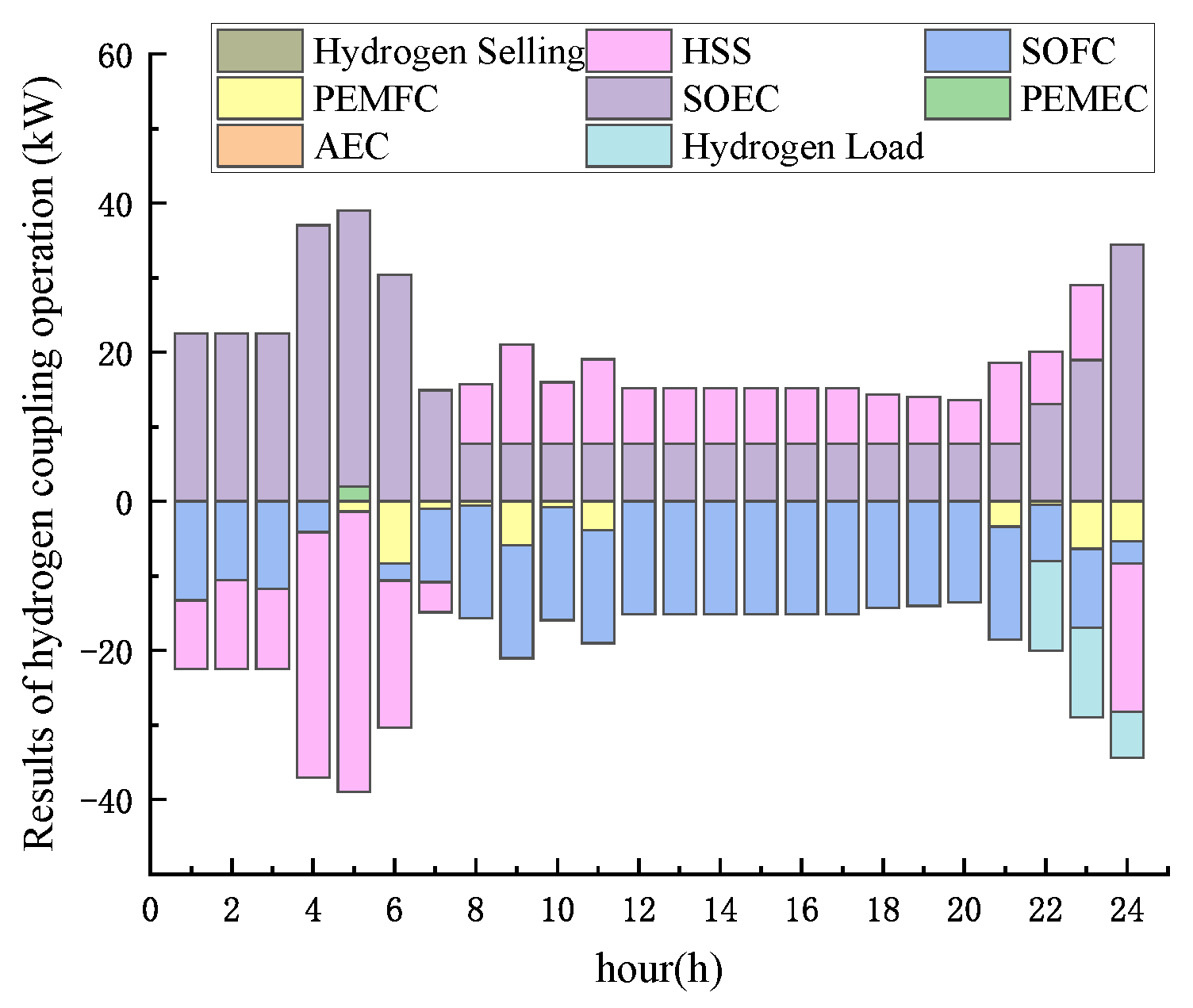 Sustainability 16 02276 g020