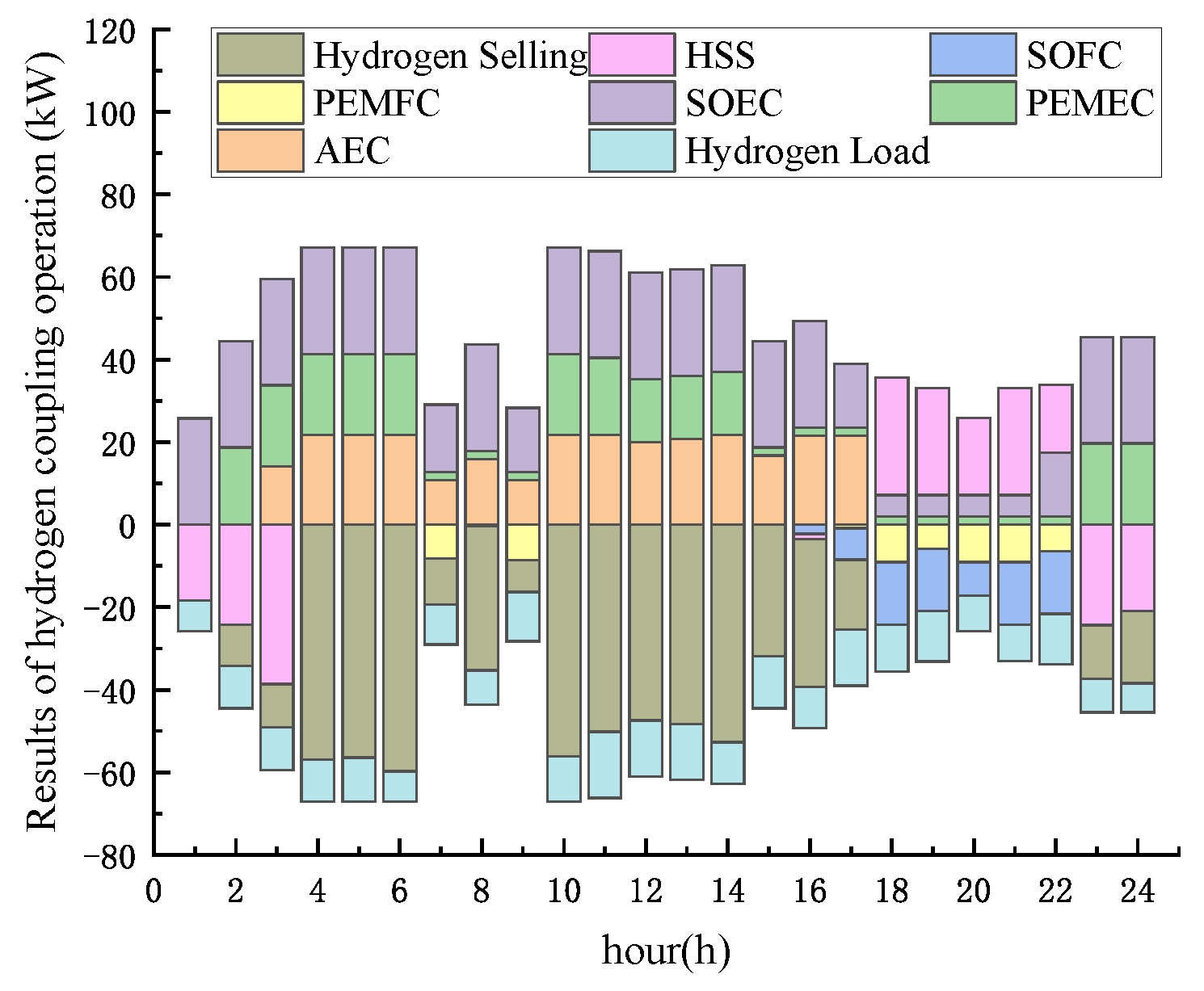 Sustainability 16 02276 g021