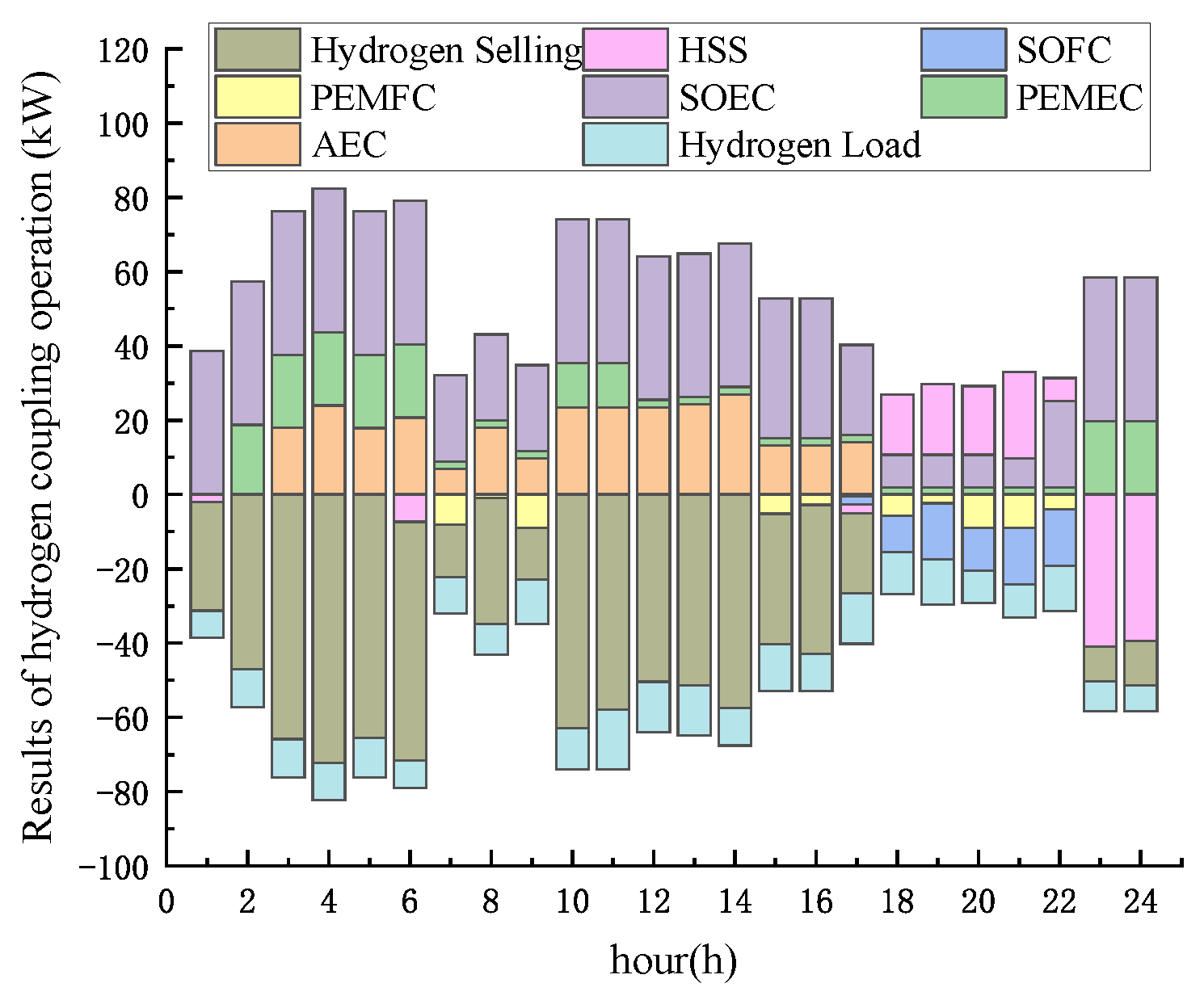 Sustainability 16 02276 g022