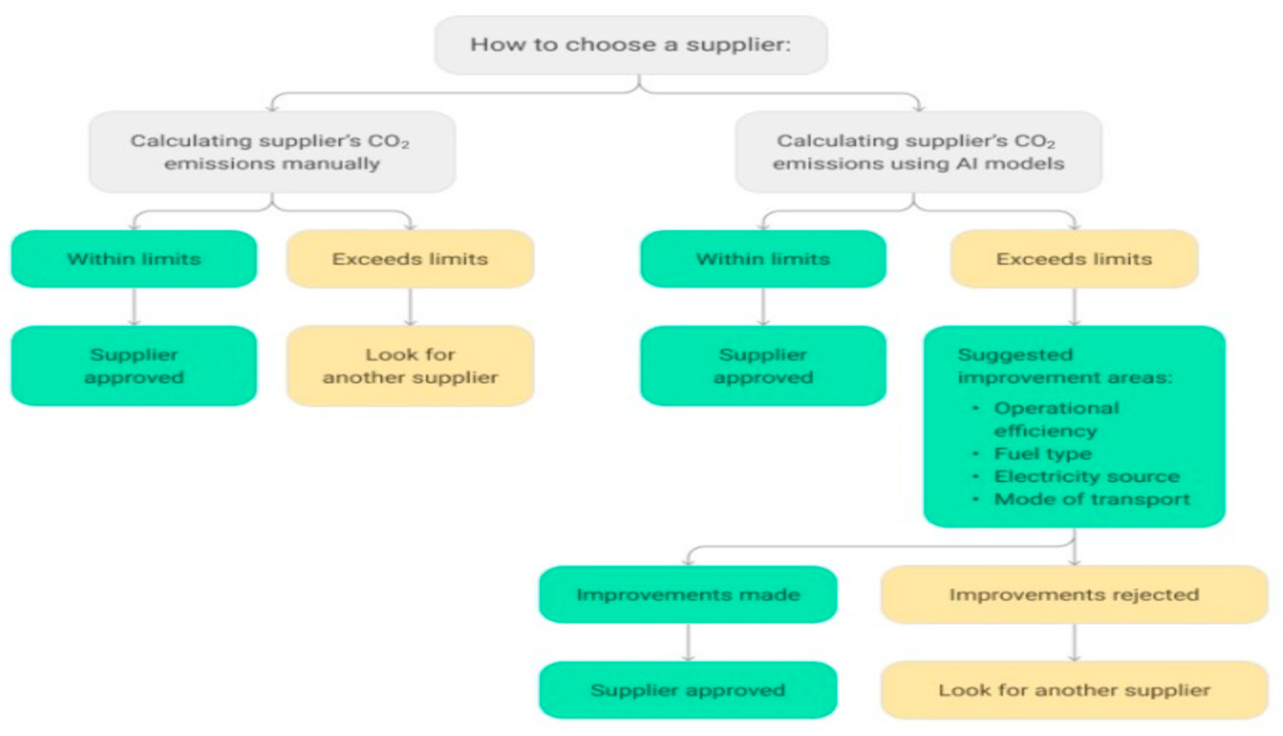Sustainability 16 02278 g002
