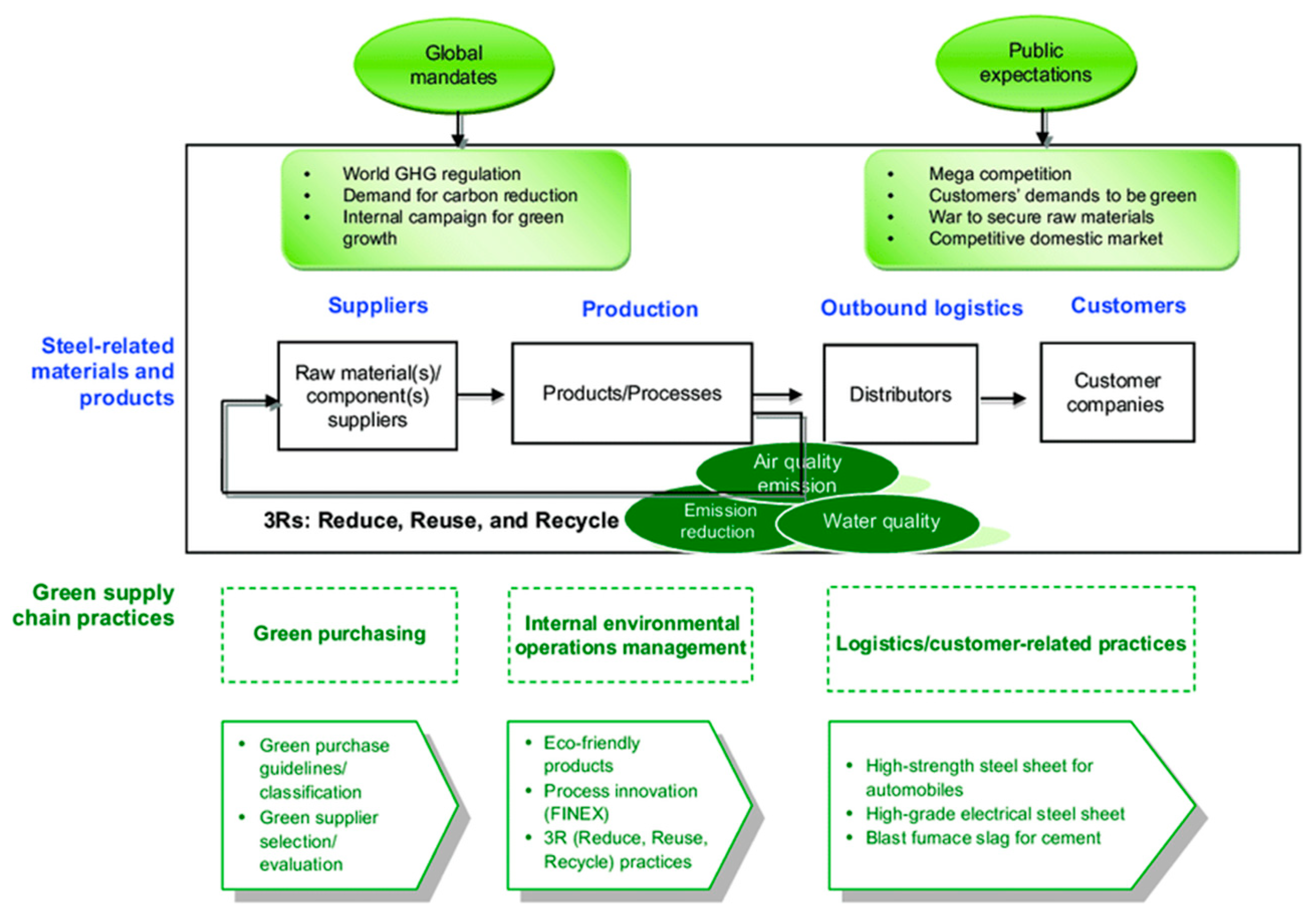 Sustainability 16 02278 g003