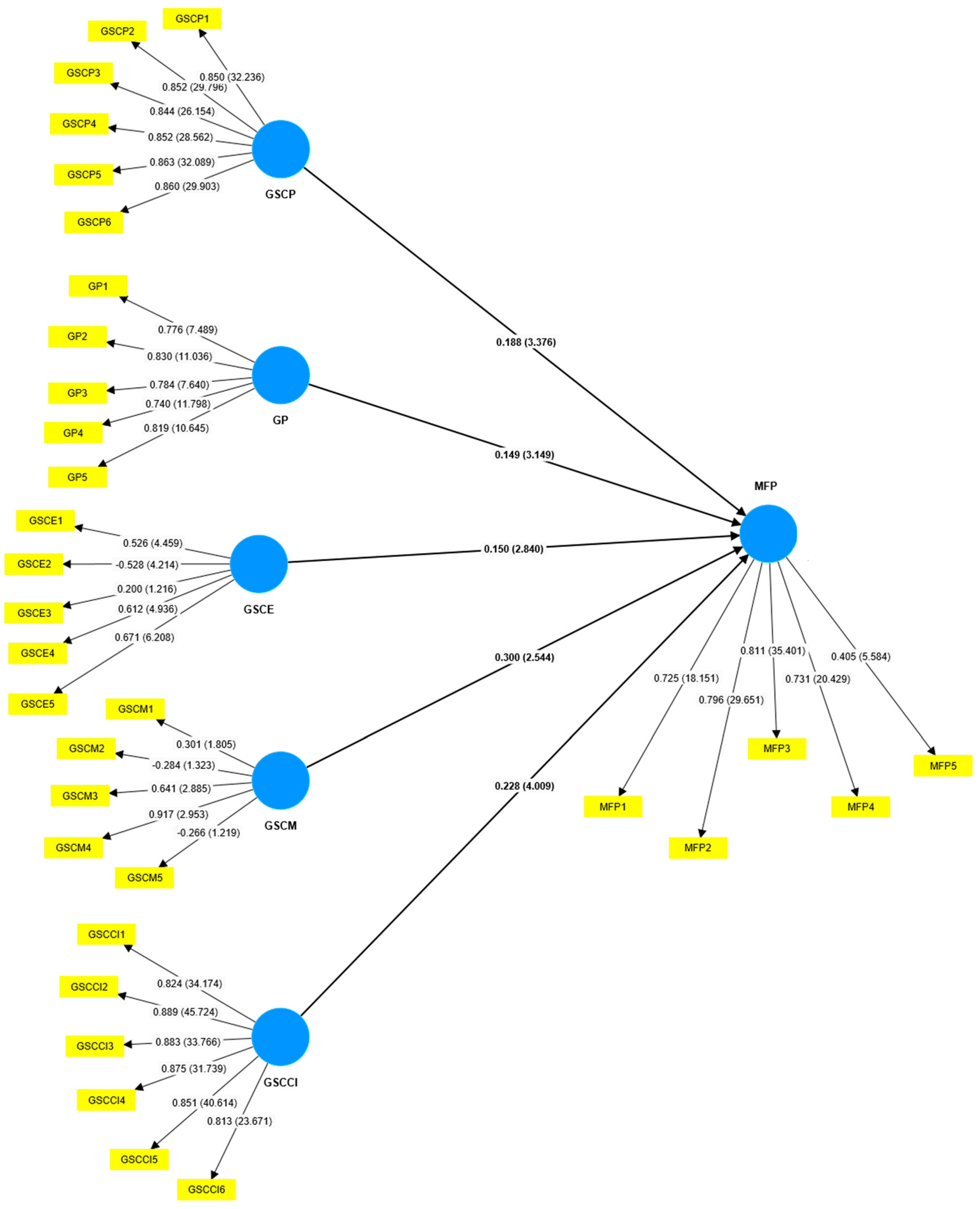 Sustainability 16 02278 g006