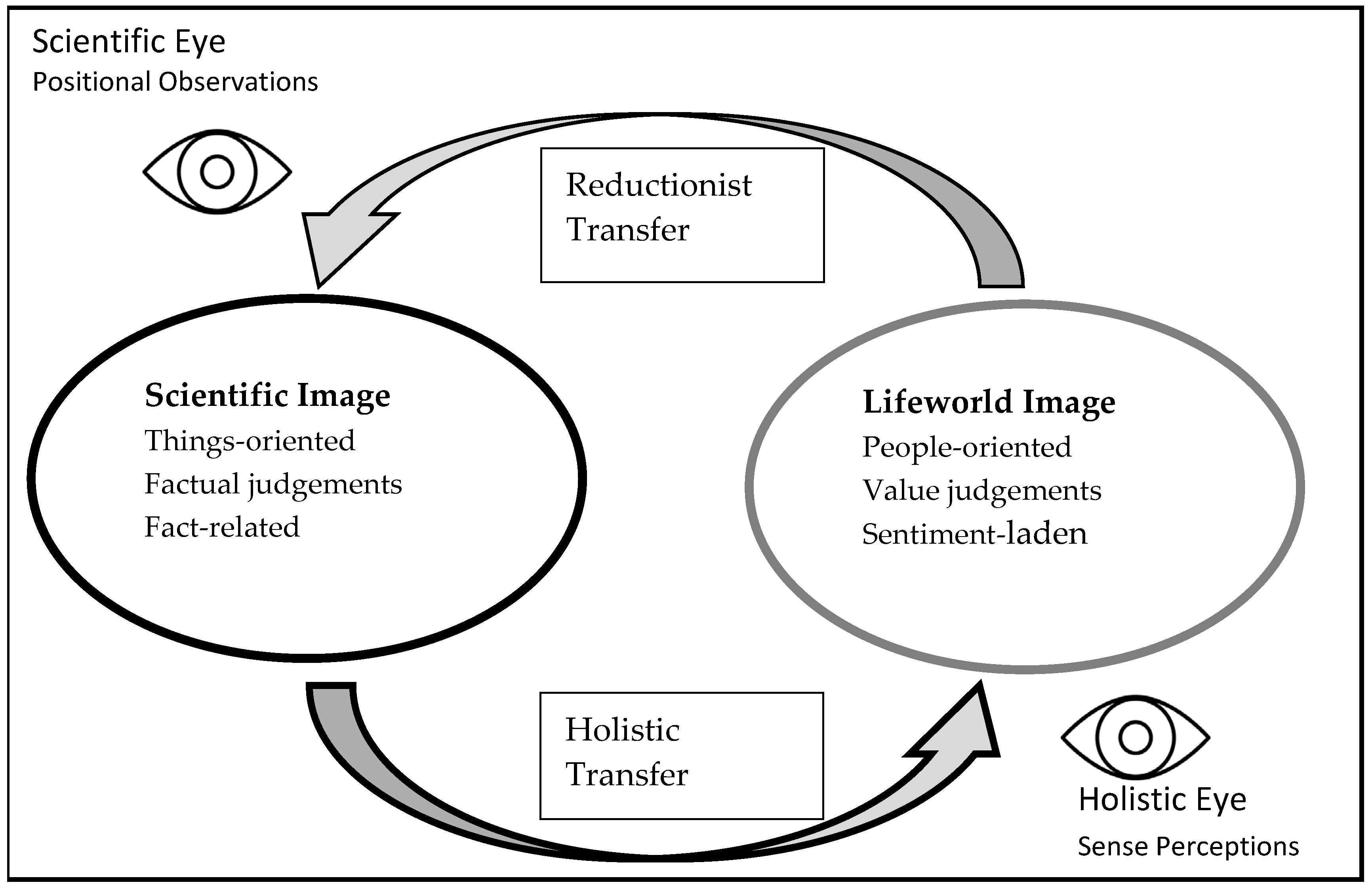Sustainability 16 02279 g005