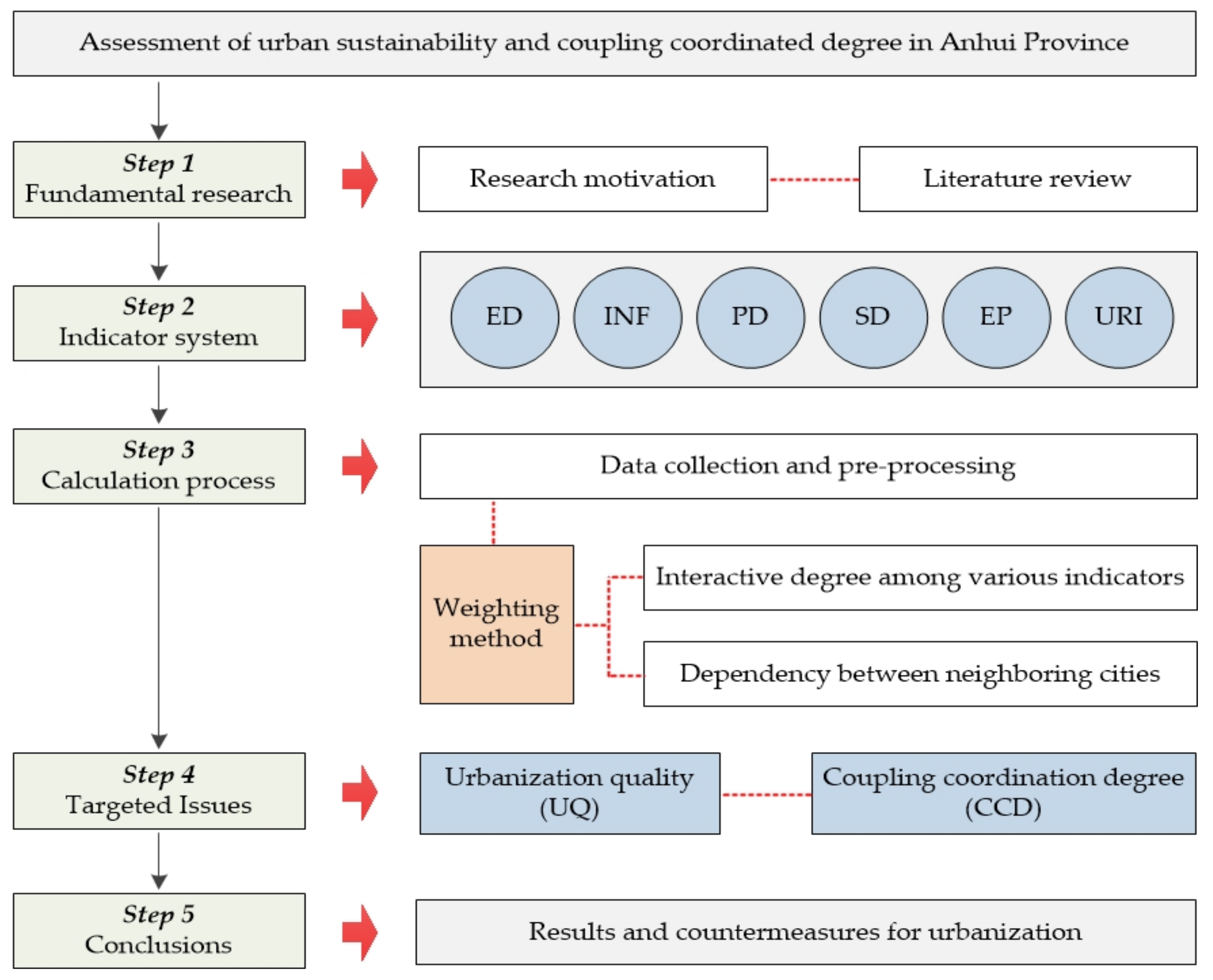 Sustainability 16 02282 g001