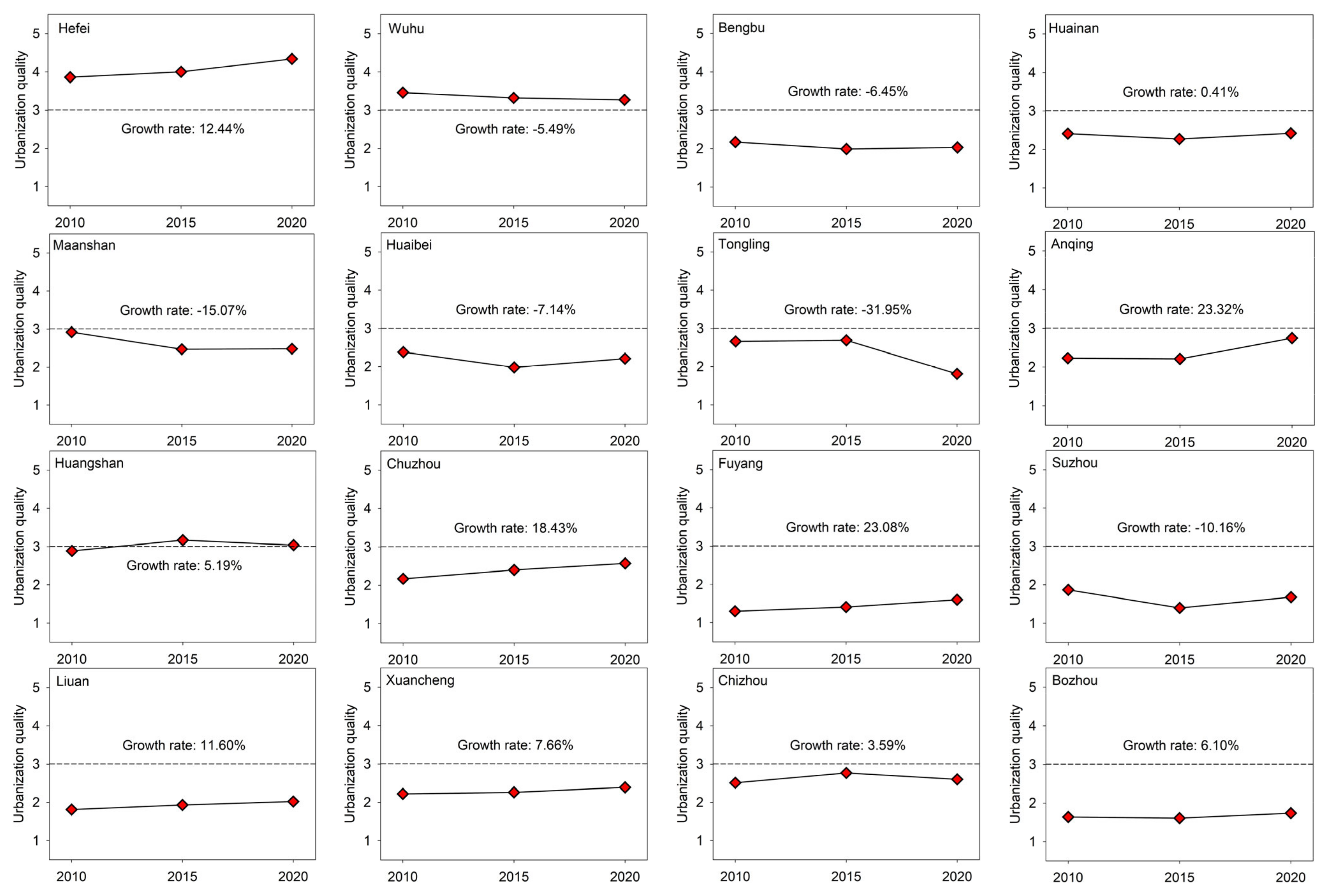 Sustainability 16 02282 g003